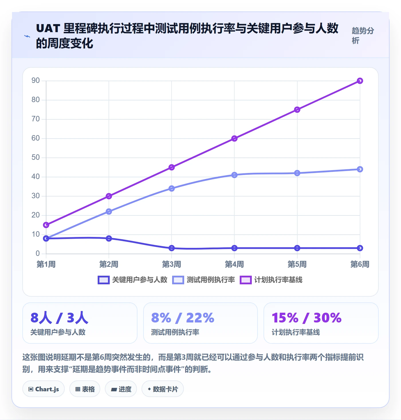 里程碑如何做好节点延期？实施团队最佳实践与操作步骤
