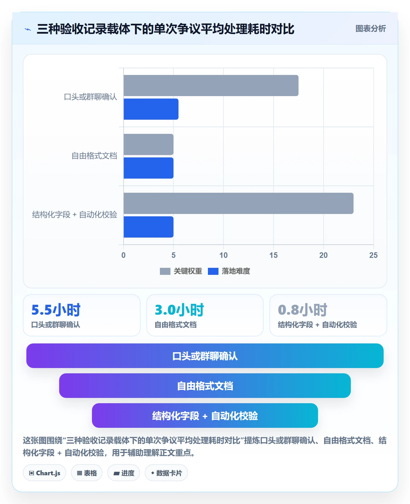 任务验收如何做好验收记录？产品经理实操方法与操作步骤