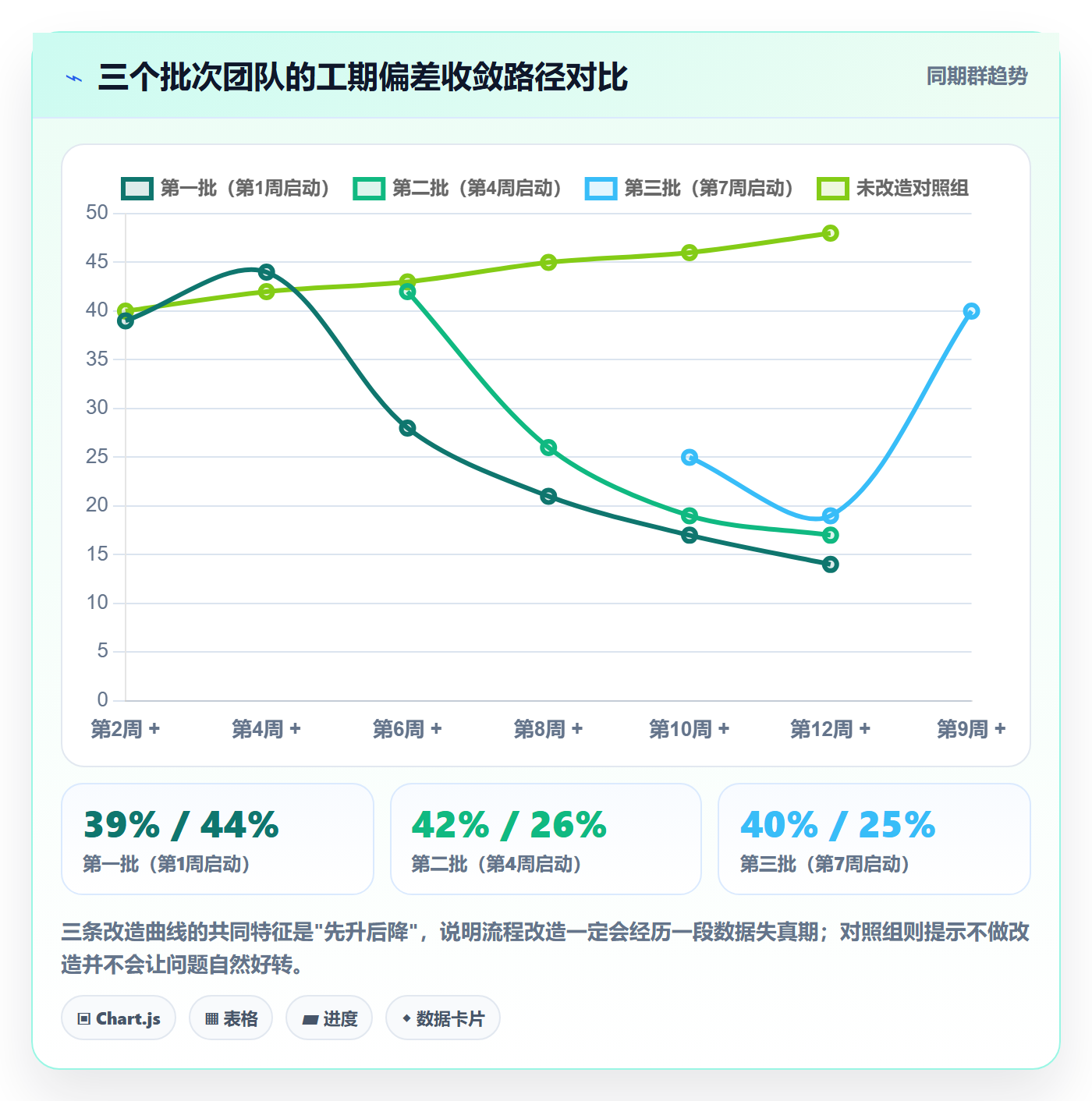 预计工期最佳实践:企业管理者任务属性流程优化,常见问题