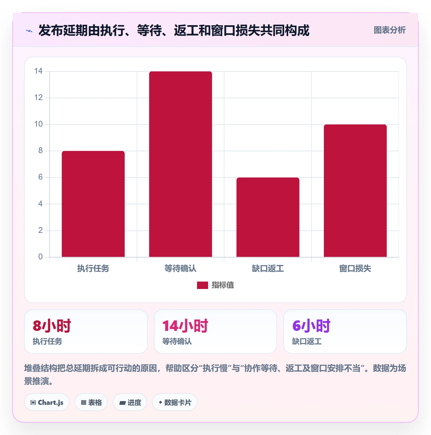 发布流程与规范：跨部门团队发布管理最佳实践关键指标
