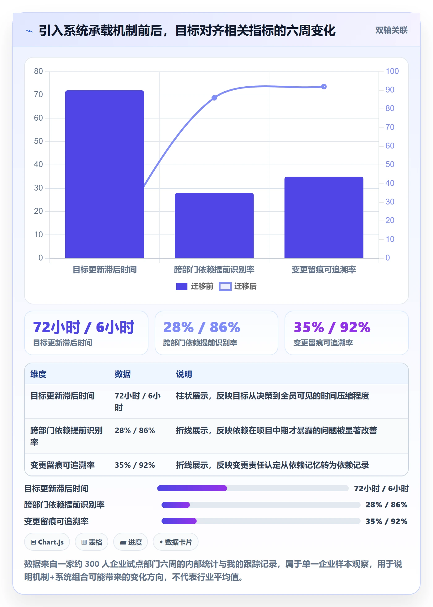 项目目标目标对齐教程：企业管理者协同管理，避坑指南