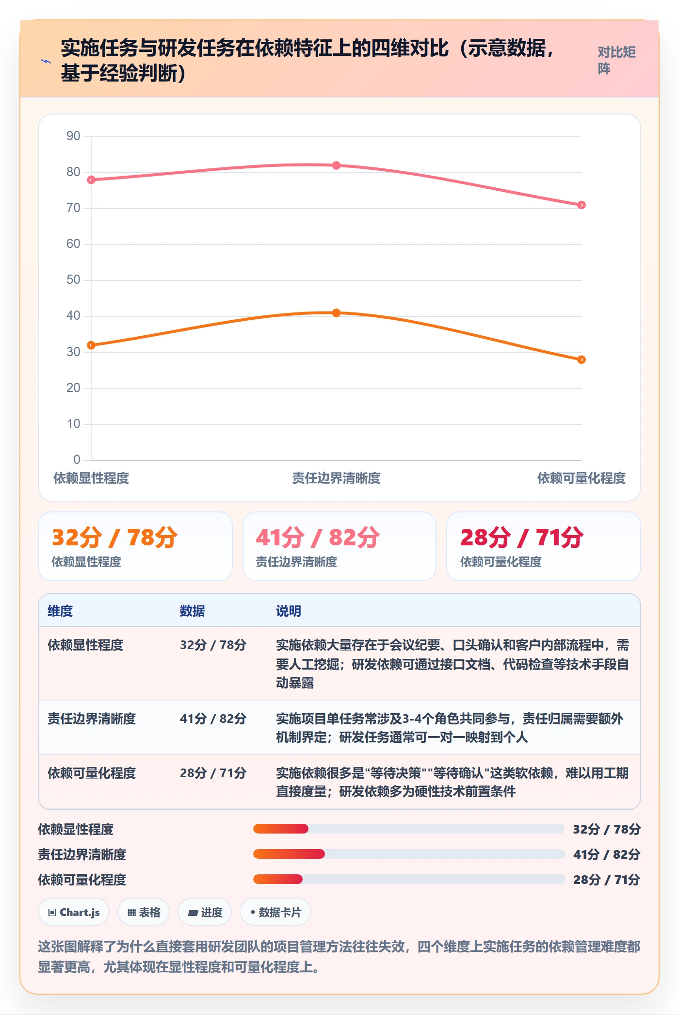 依赖冲突怎么做?实施团队效率提升:任务依赖从0到1