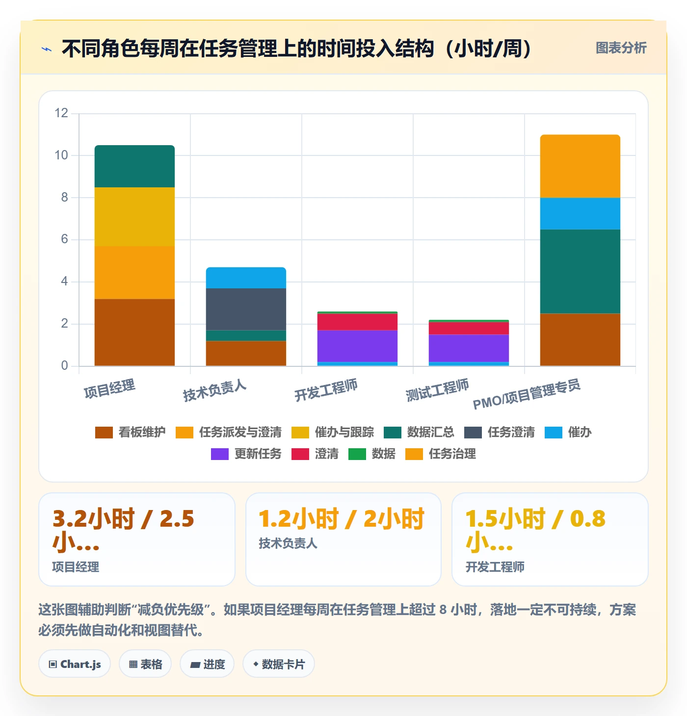 关注人落地方案：项目成员开展任务管理的落地方案案例解析