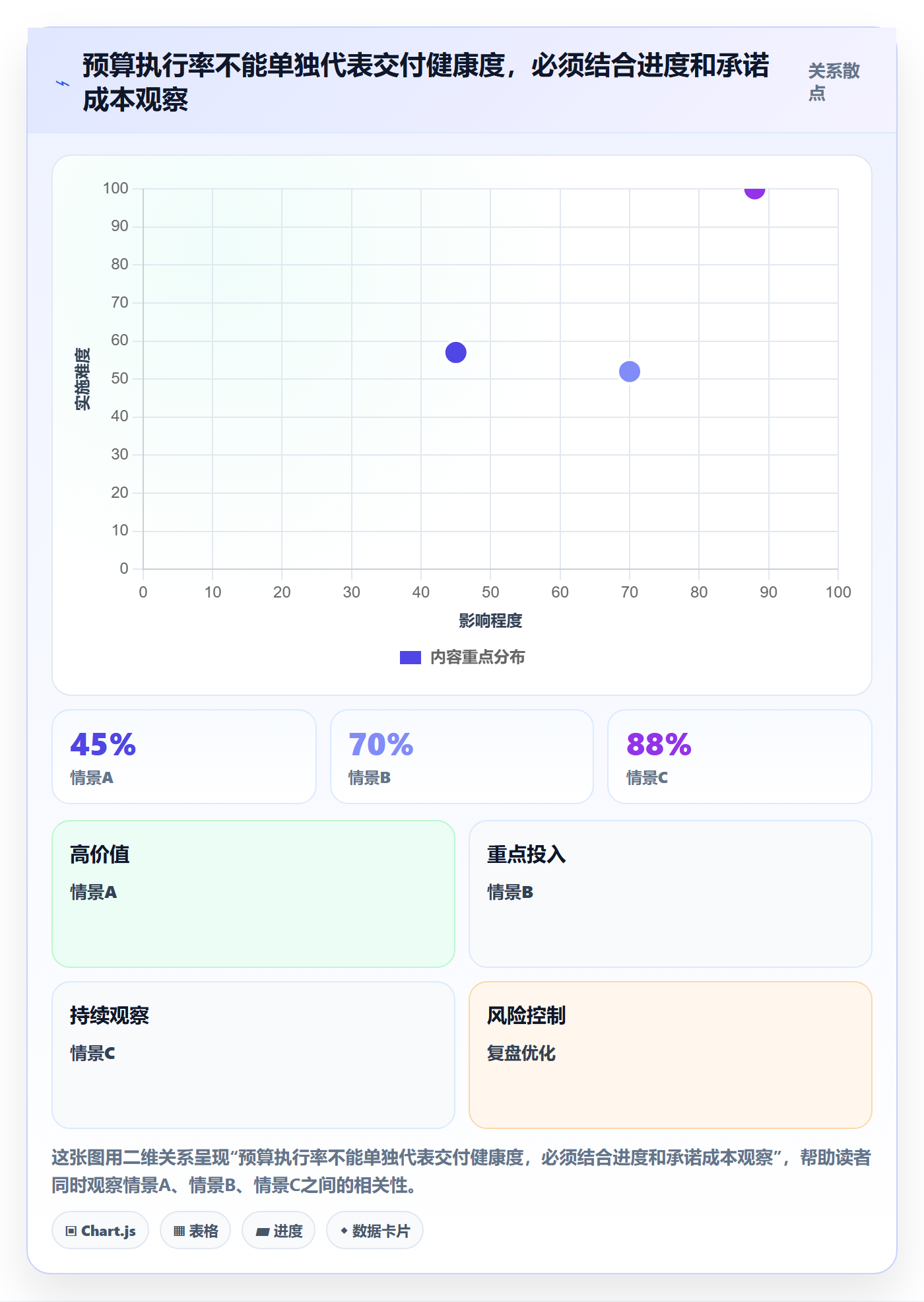 预算分配最佳实践：项目经理预算管理最佳实践，常见问题