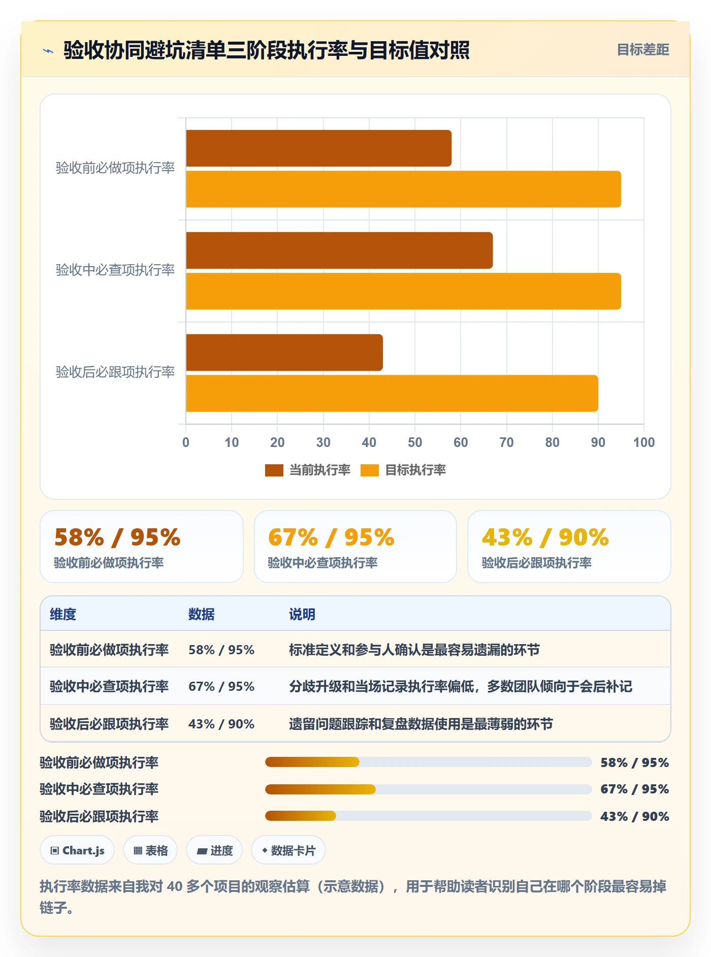 任务验收验收教程：项目负责人协同管理，避坑指南