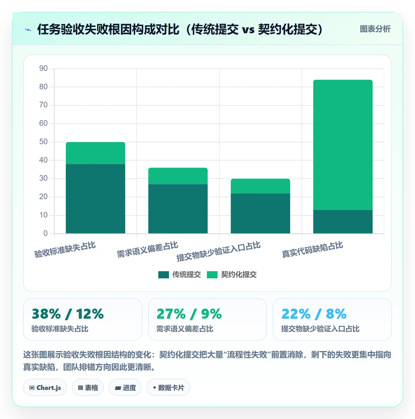 提交怎么做？产品经理落地方案：任务验收从0到1