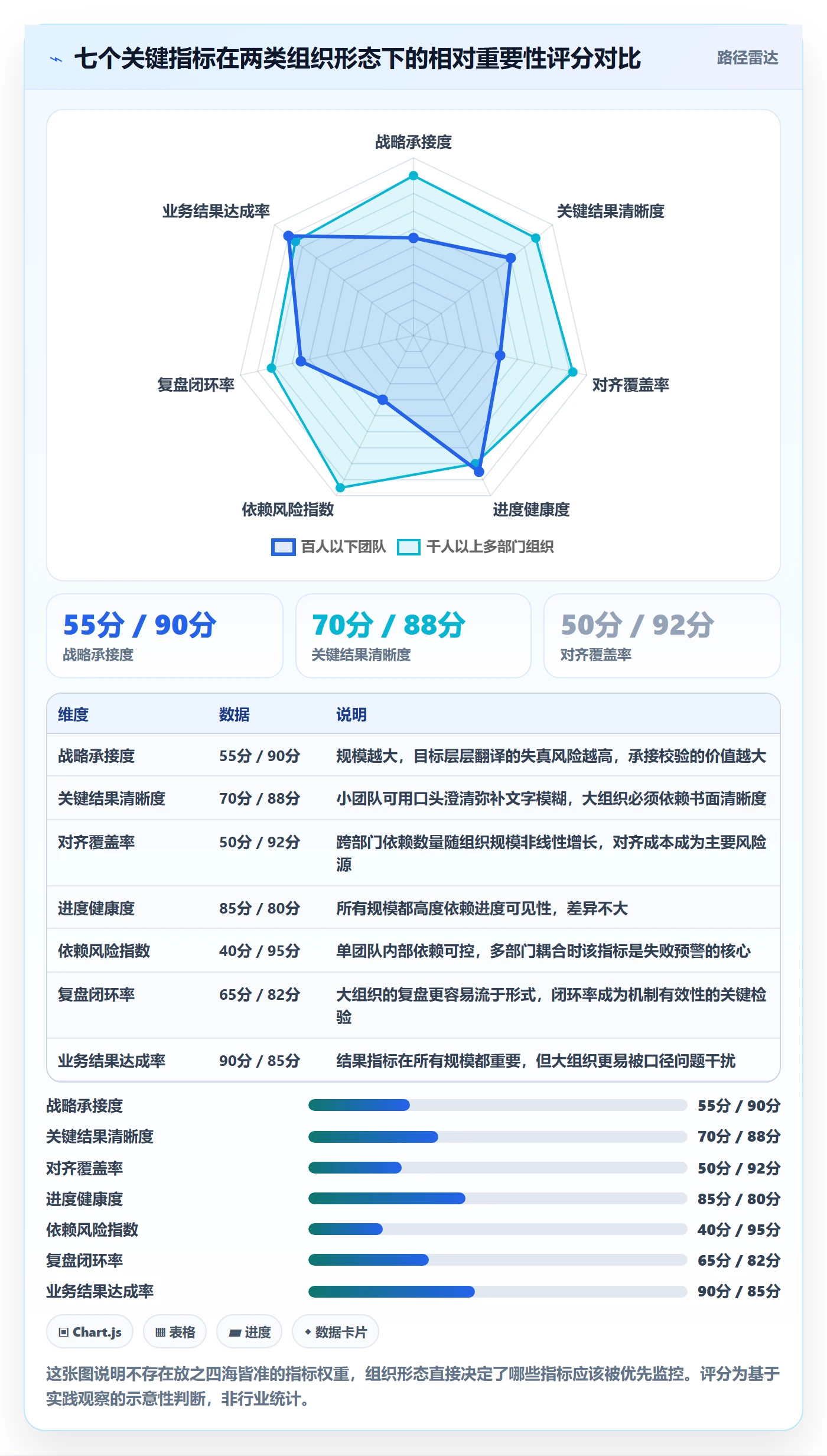 关键结果流程与规范:企业管理者项目目标流程优化关键指标