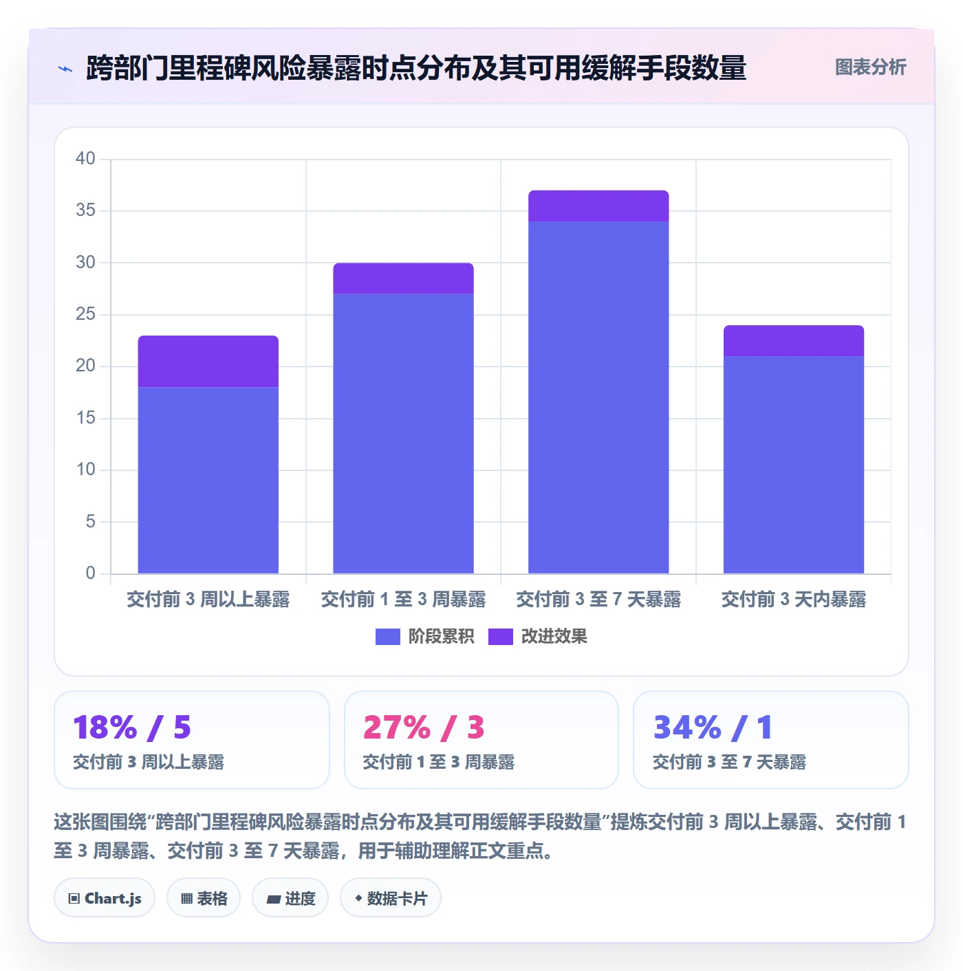 里程碑如何做好关键节点？跨部门团队风险控制与操作步骤