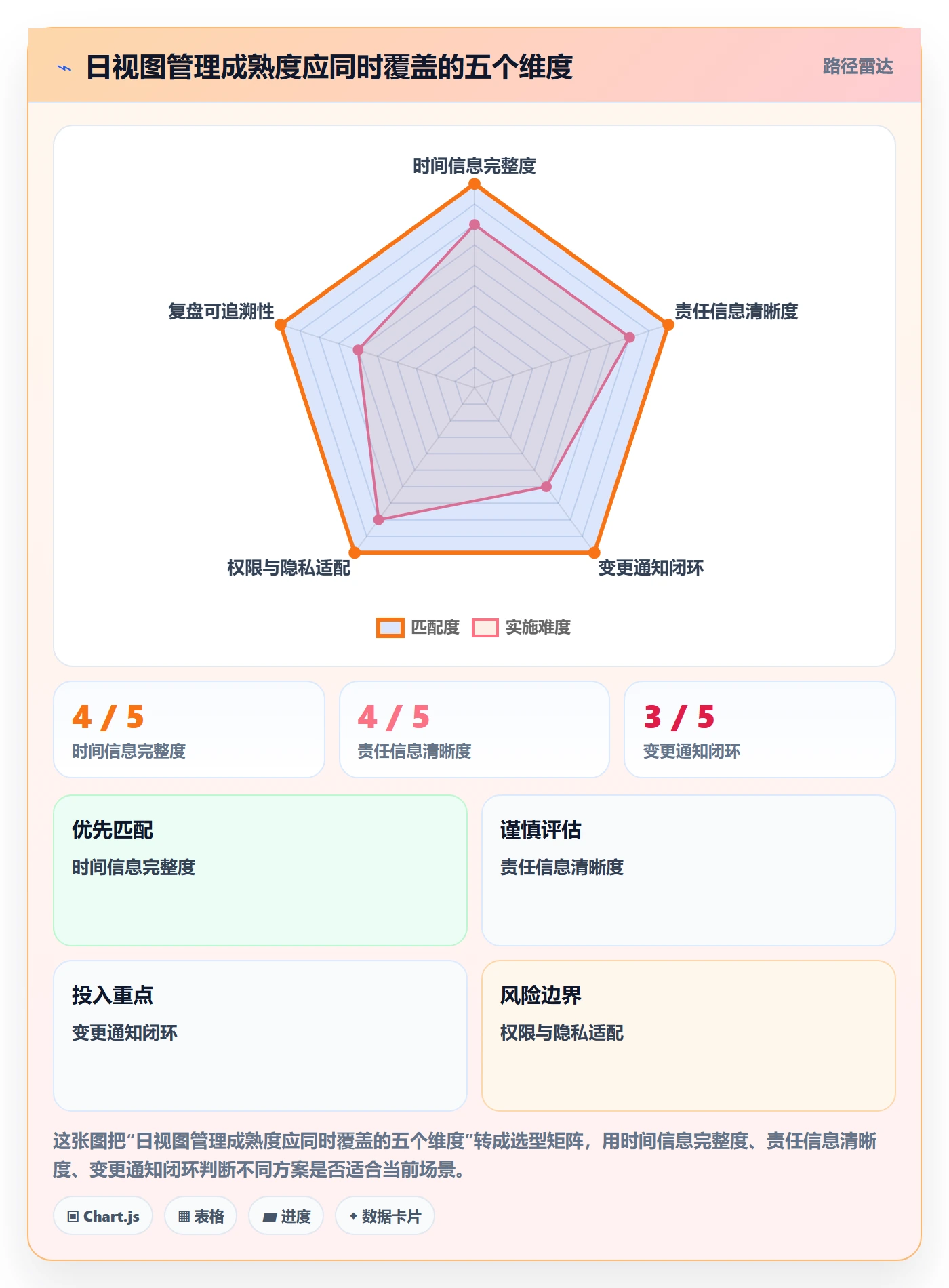 日历视图日视图全流程:管理层最佳实践与一文讲清