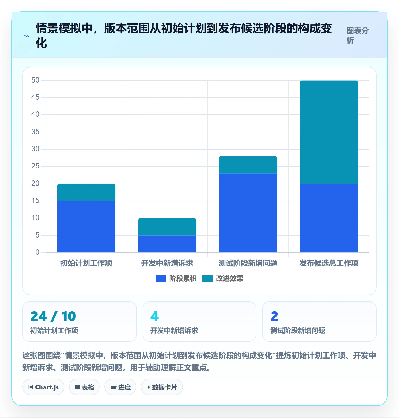 版本内容怎么做？项目经理实操方法：版本管理从0到1