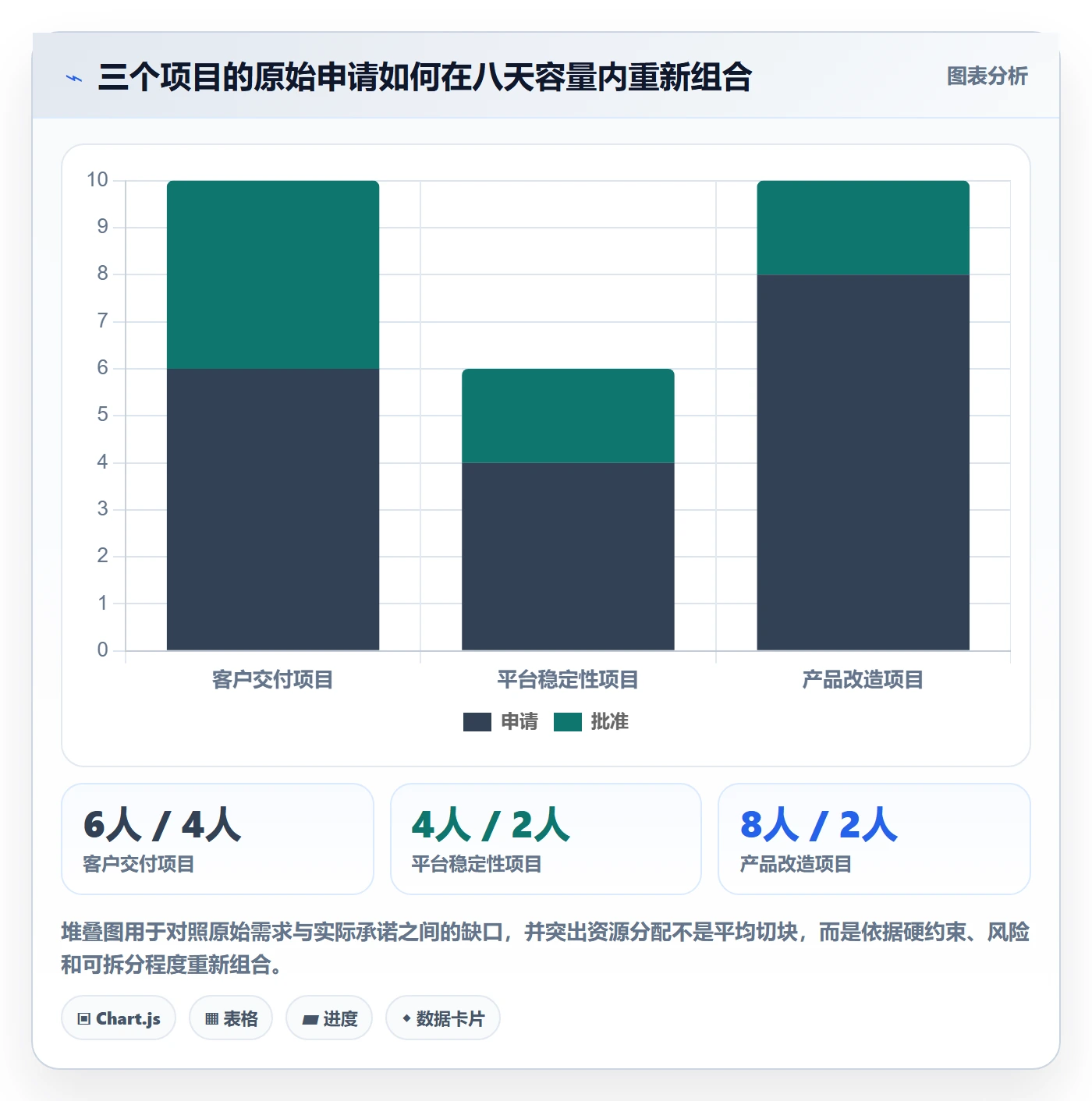 资源分配流程与规范:项目成员资源管理制度设计关键指标