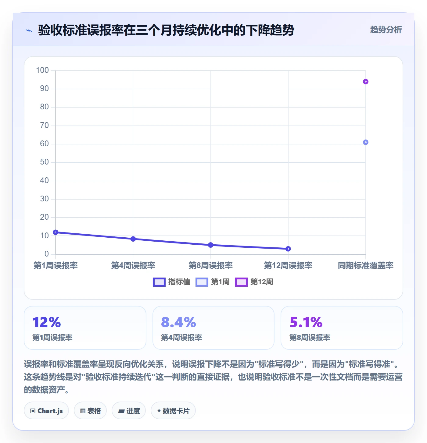 任务验收验收标准全流程:项目负责人效率提升与一文讲清