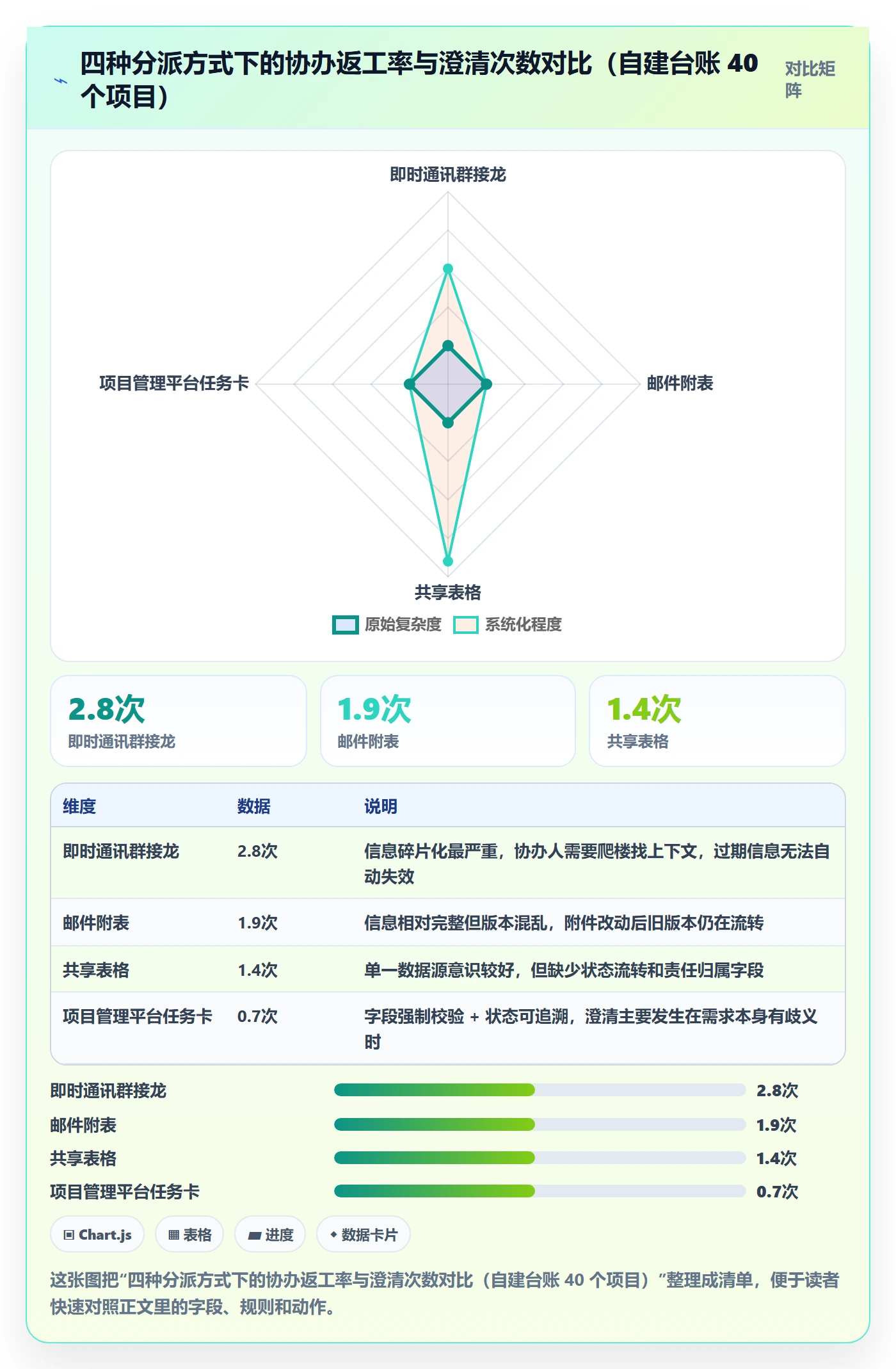 协办实操方法：项目负责人提升任务分派效率的流程优化方法与模板