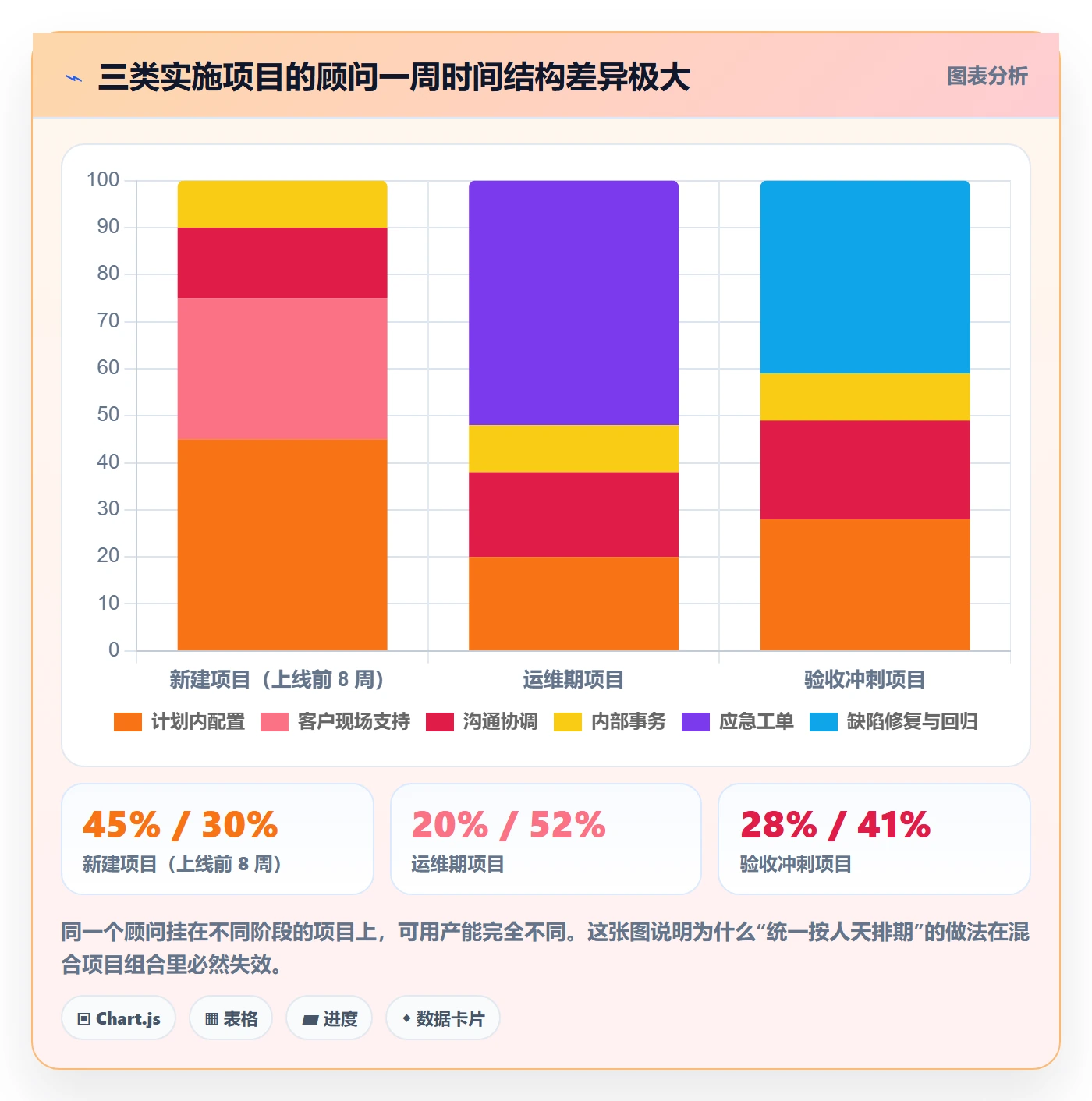 迭代规划流程与规范：实施团队需求排期协同管理关键指标
