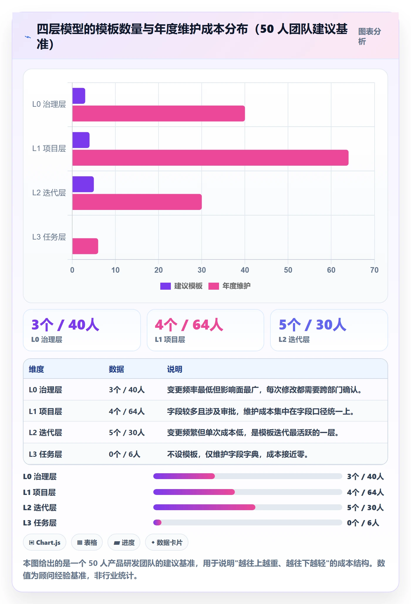 标准项目管理方法大全:产品经理项目模板入门指南落地清单