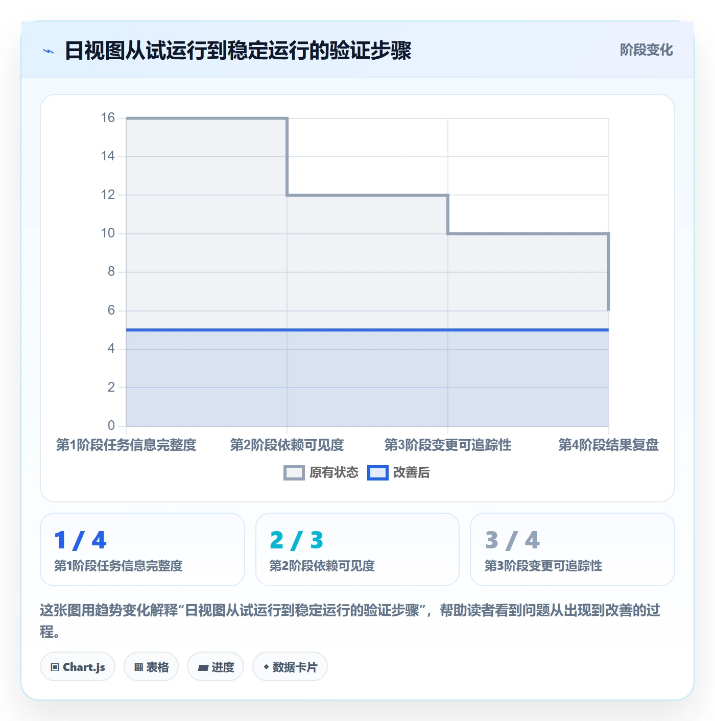 日历视图如何做好日视图？项目经理流程优化与操作步骤