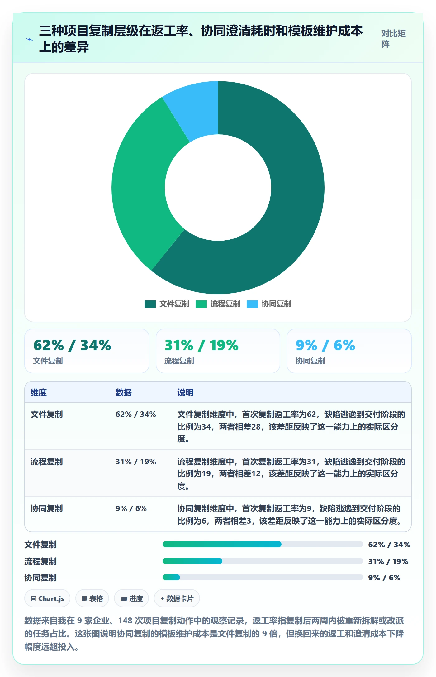 复制项目怎么做？项目负责人协同管理：项目模板从0到1