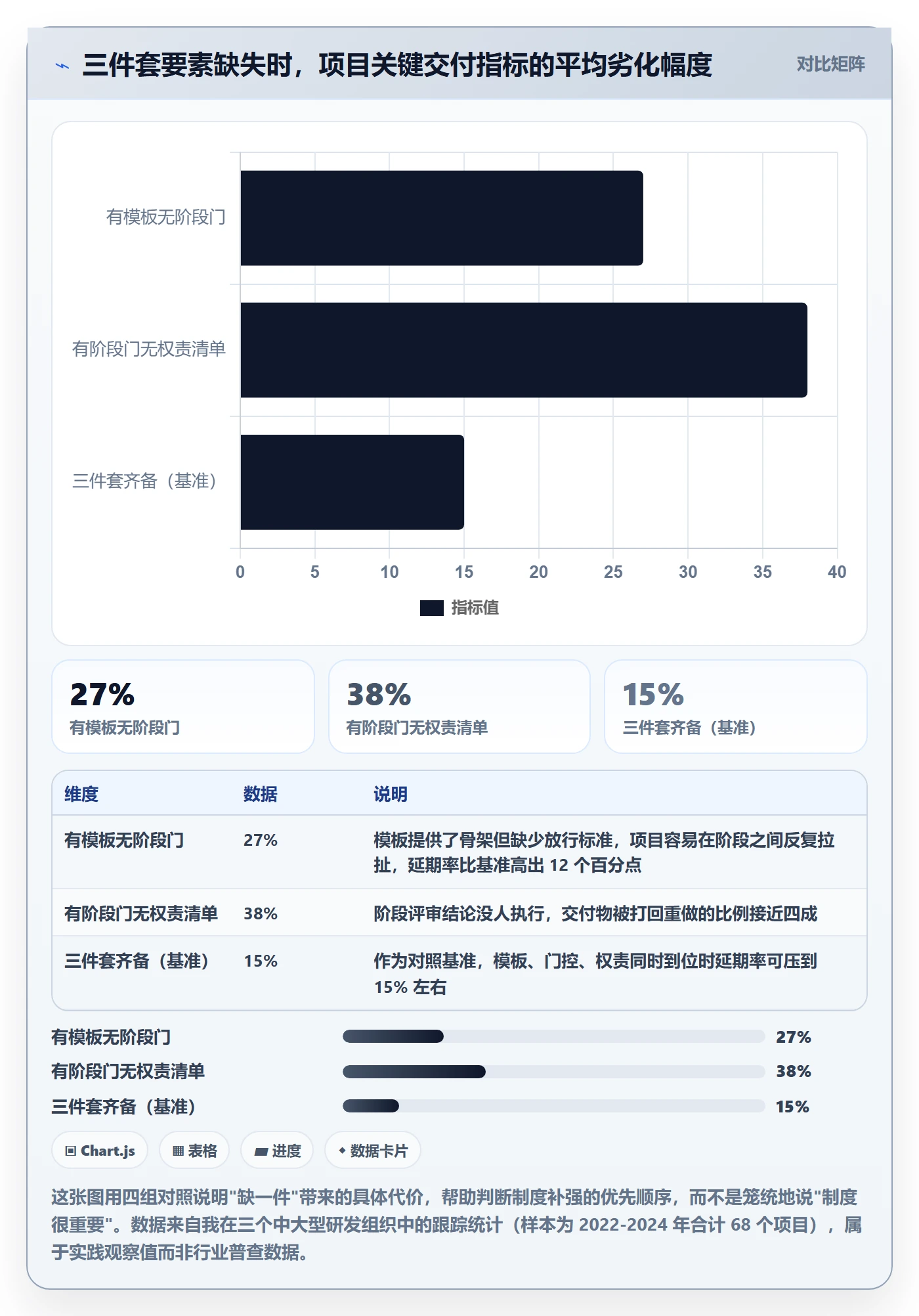 项目模板模板阶段全流程：项目负责人制度设计与一文讲清