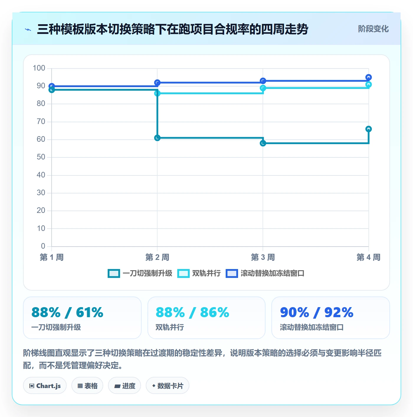 项目模板流程与规范:PMO项目模板协同管理关键指标