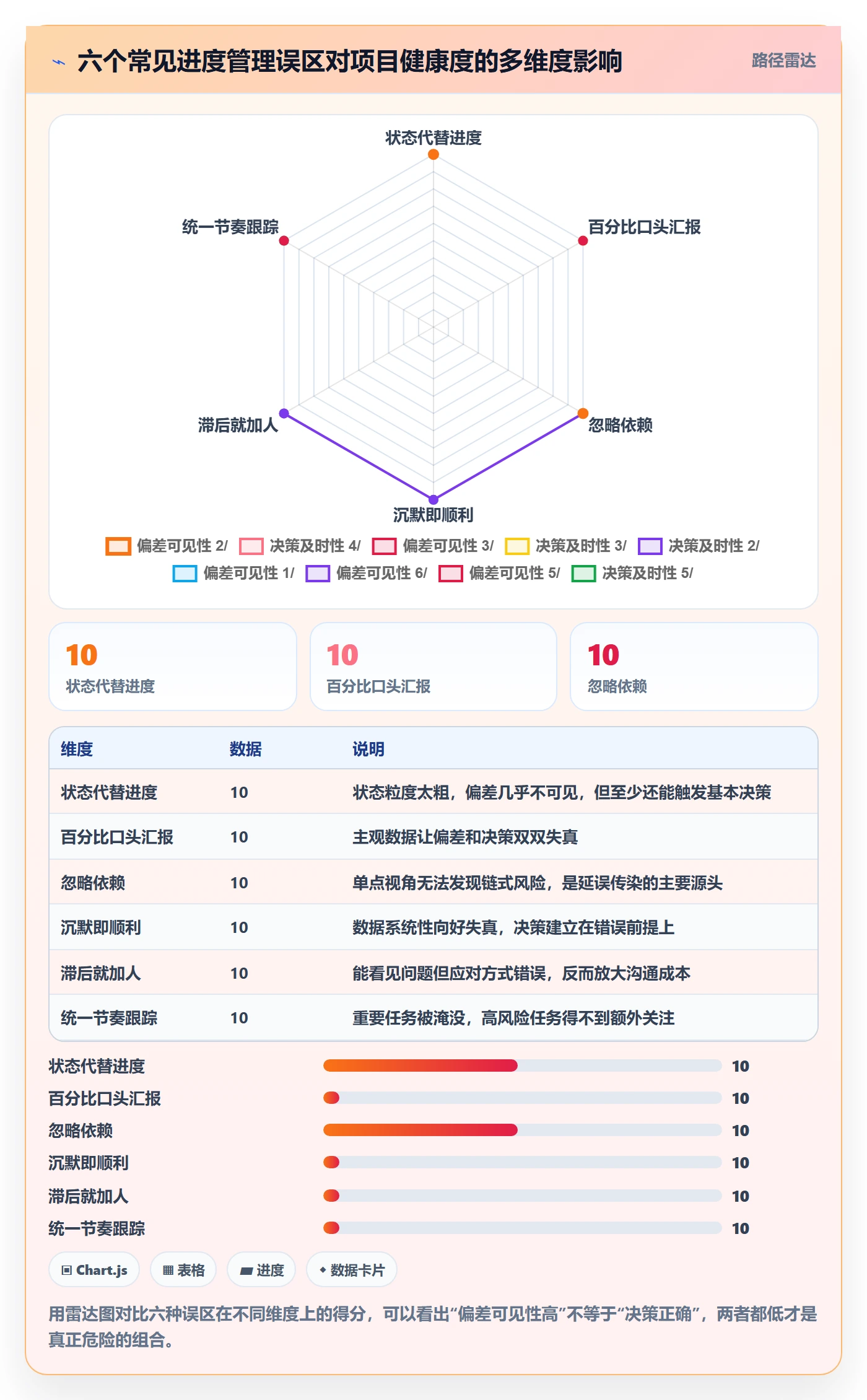 进度管理如何做好任务进度?项目成员入门指南与操作步骤
