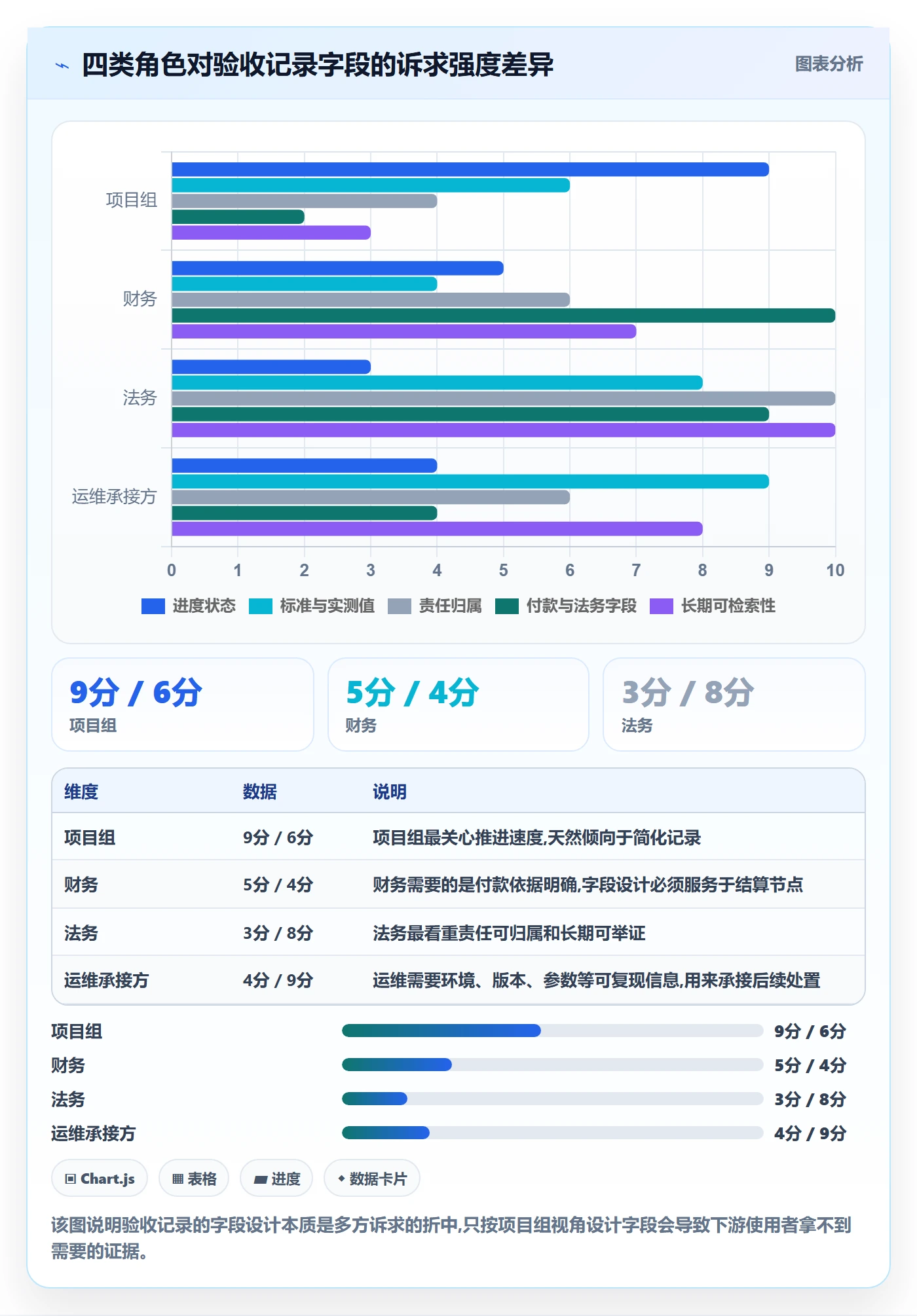 任务验收如何做好验收记录?企业管理者风险控制与操作步骤
