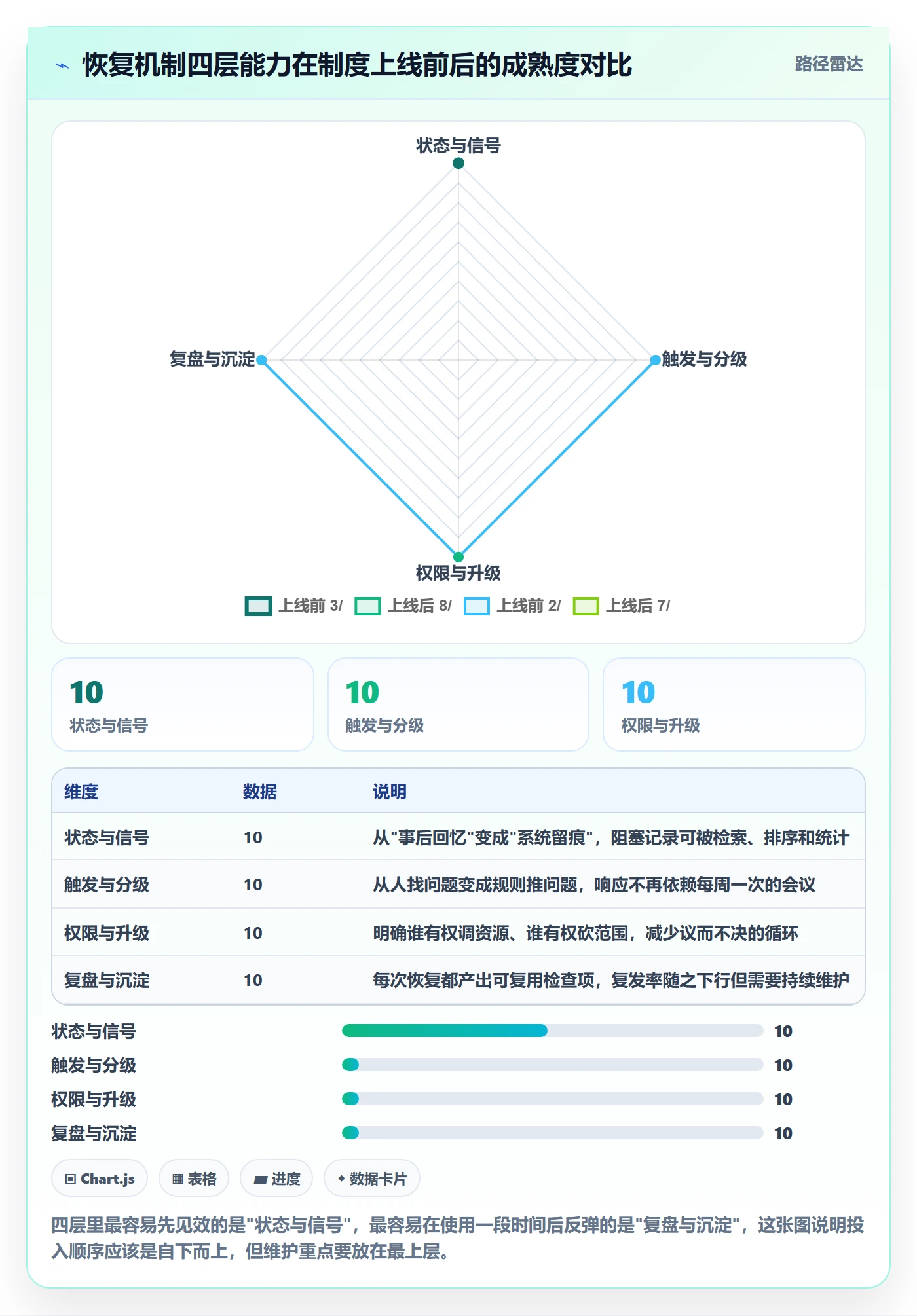 任务执行恢复全流程:项目经理制度设计与一文讲清