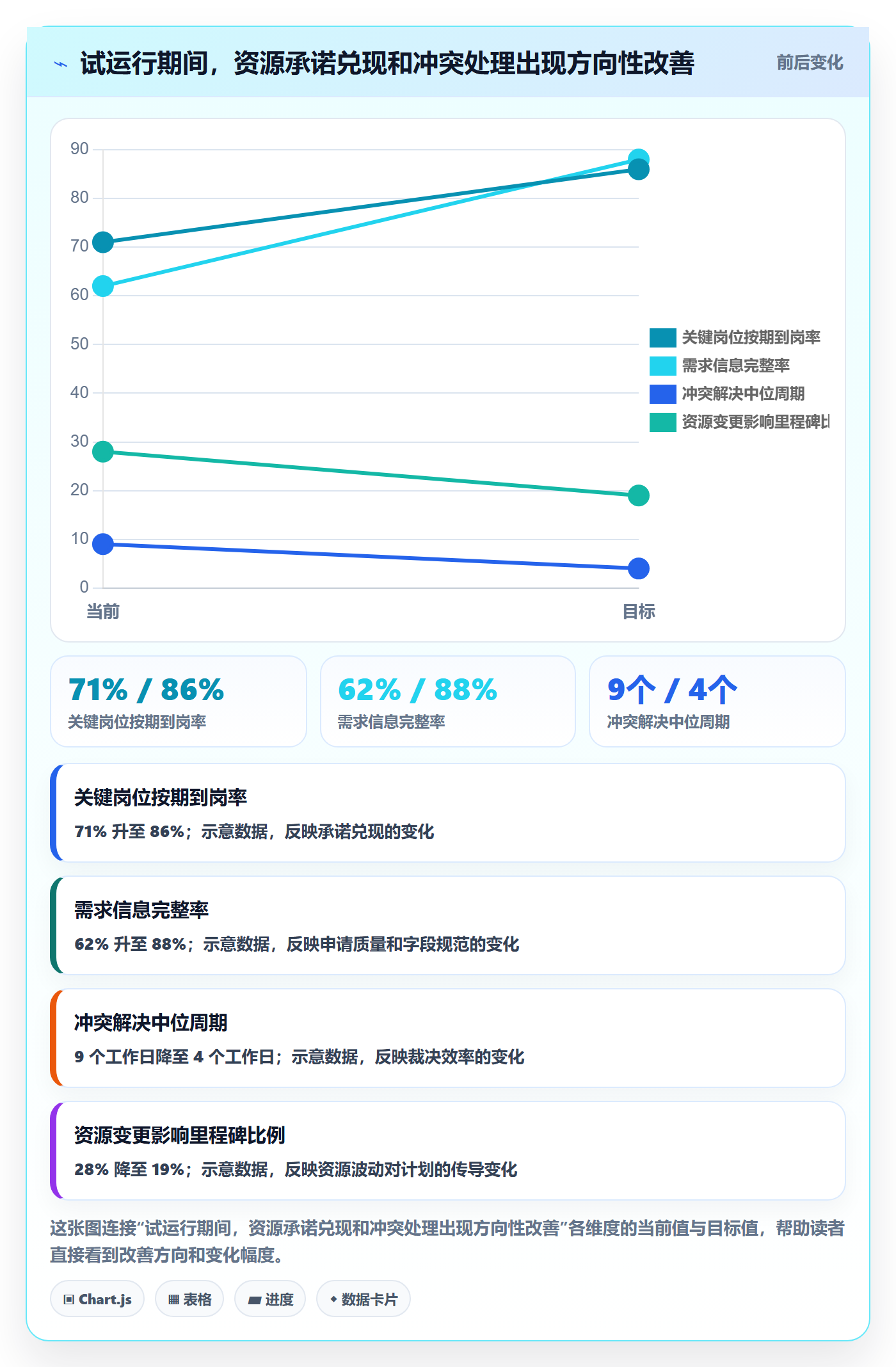资源流程与规范:项目经理资源管理制度设计关键指标