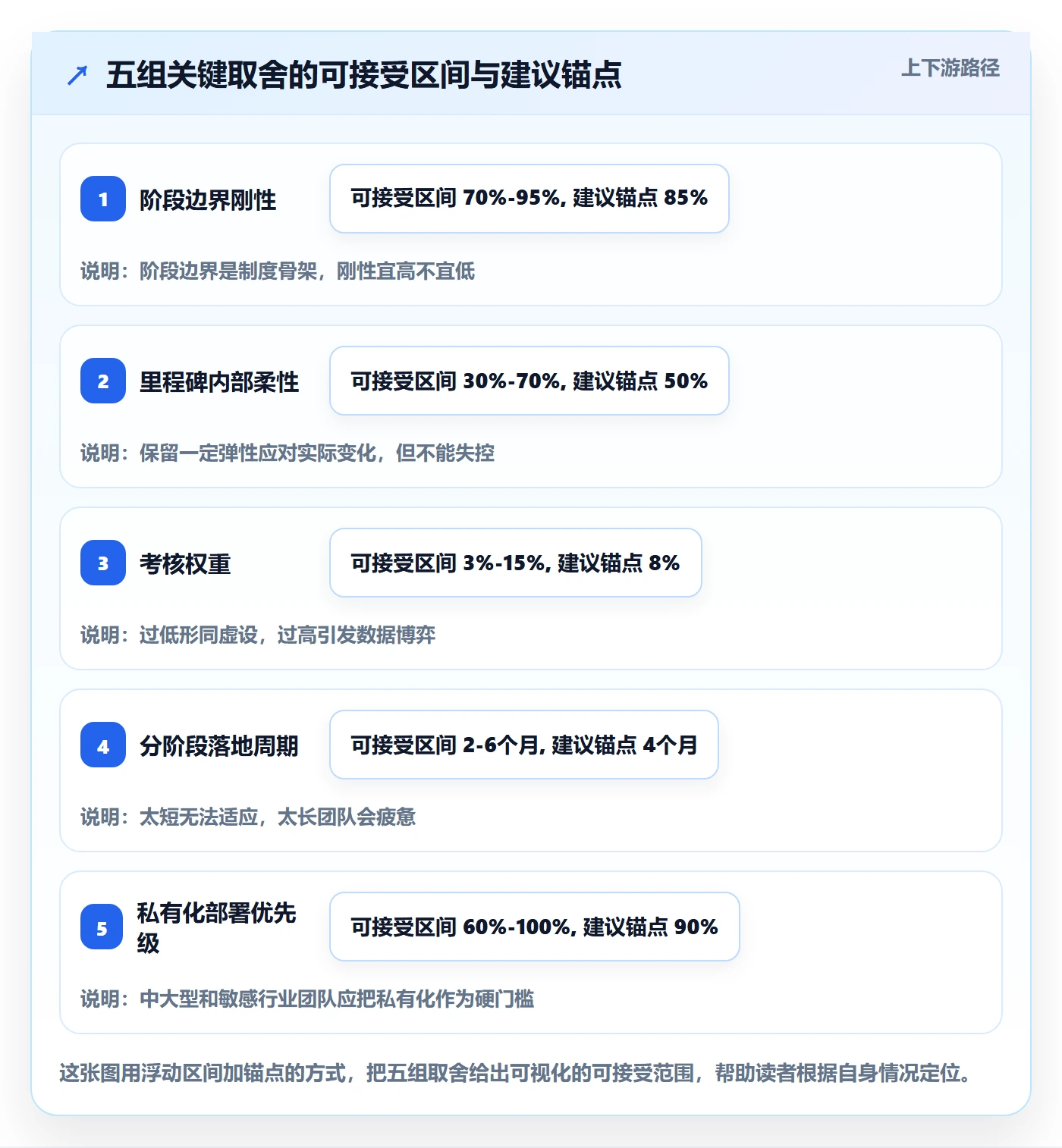 里程碑落地方案：项目成员开展项目阶段的制度设计案例解析