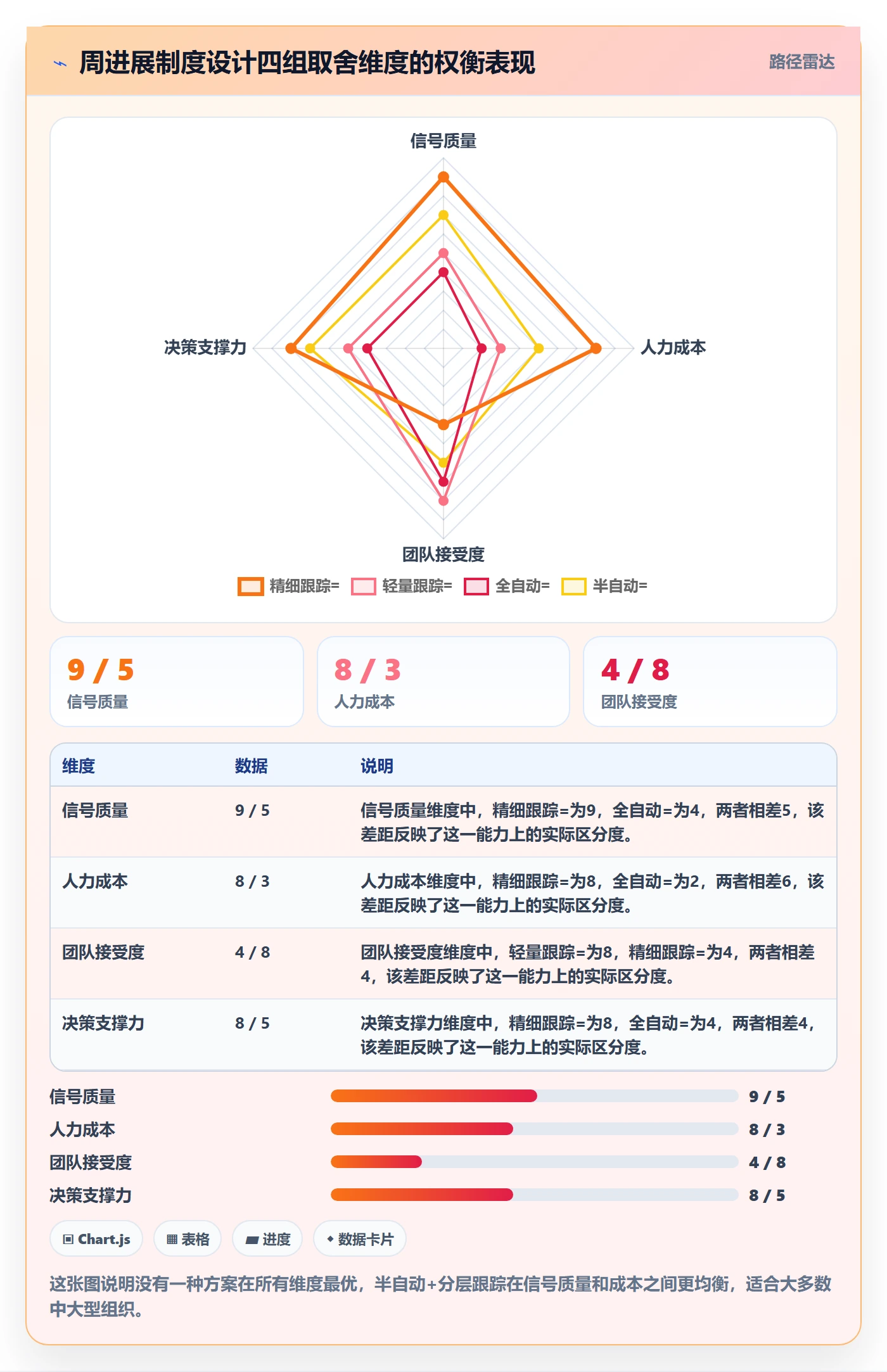 进度跟踪如何做好周进展？PMO制度设计与操作步骤