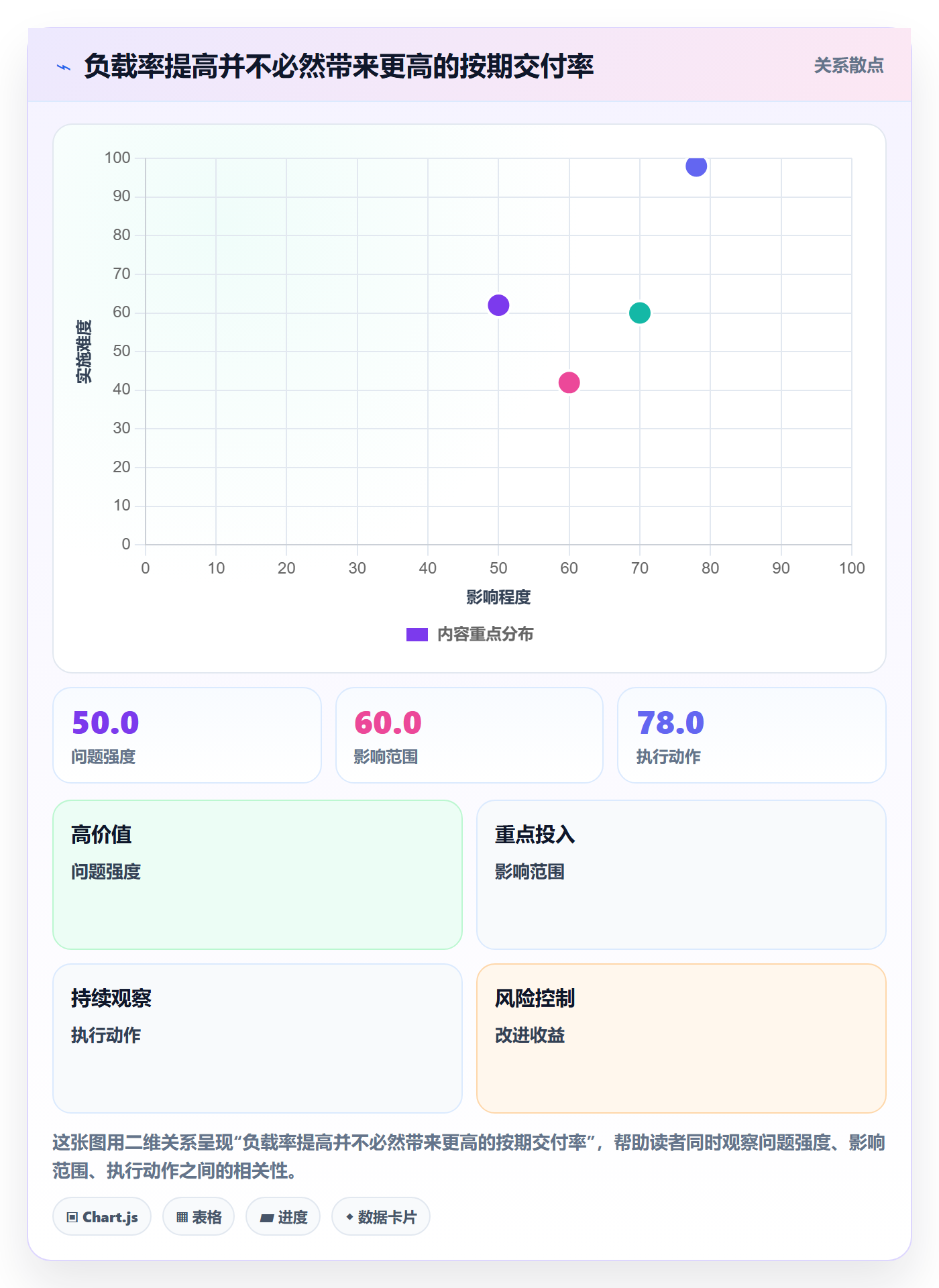 超负荷实操方法：项目经理提升资源负载效率的制度设计方法与模板