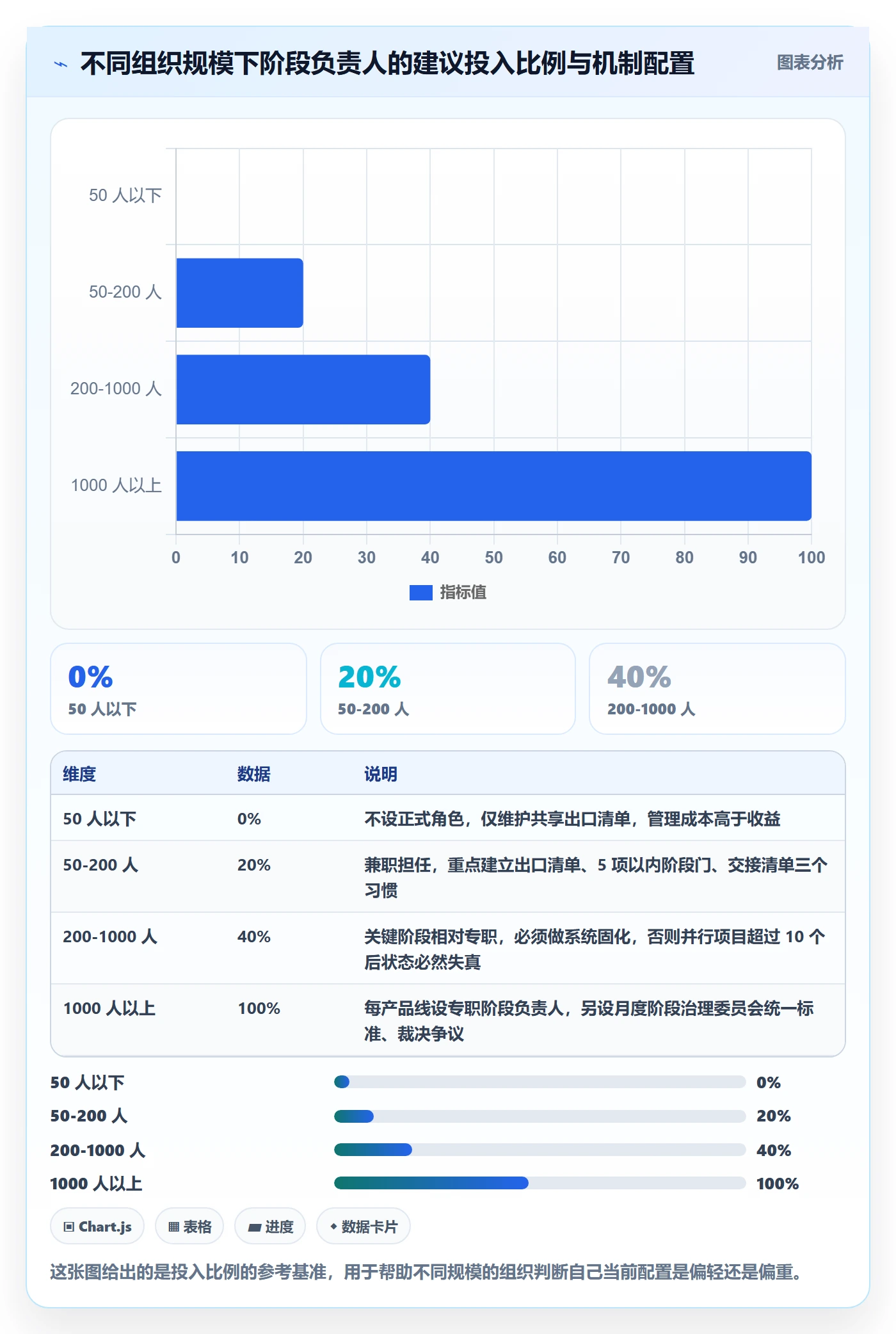 阶段负责人最佳实践:项目成员项目阶段流程优化,常见问题