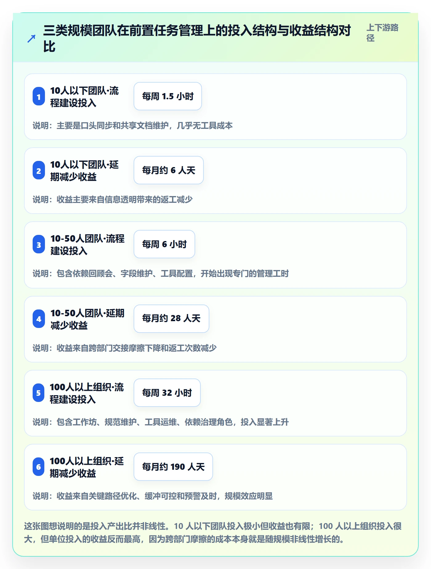 前置任务管理指南：跨部门团队如何做好任务依赖，最佳实践全流程