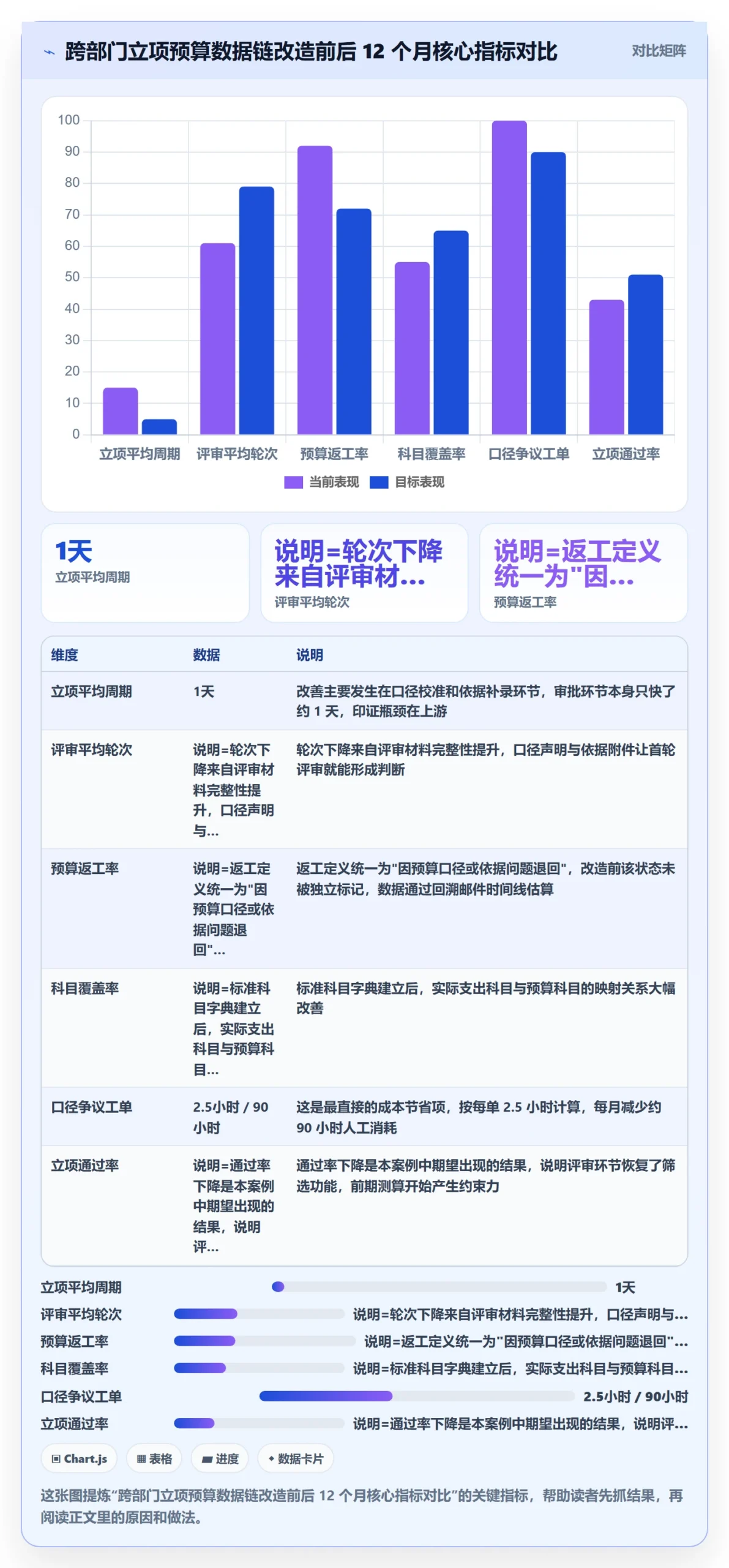 预算流程与规范:跨部门团队项目立项数据分析关键指标
