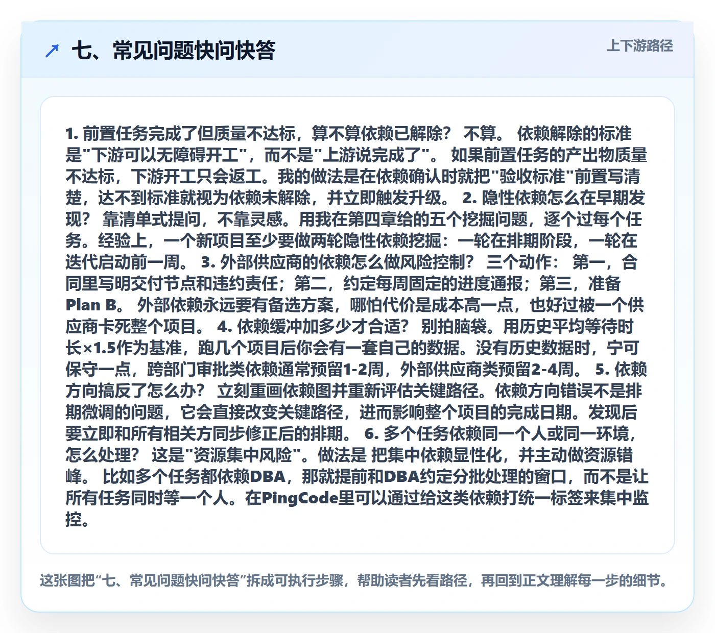 七、常见问题快问快答