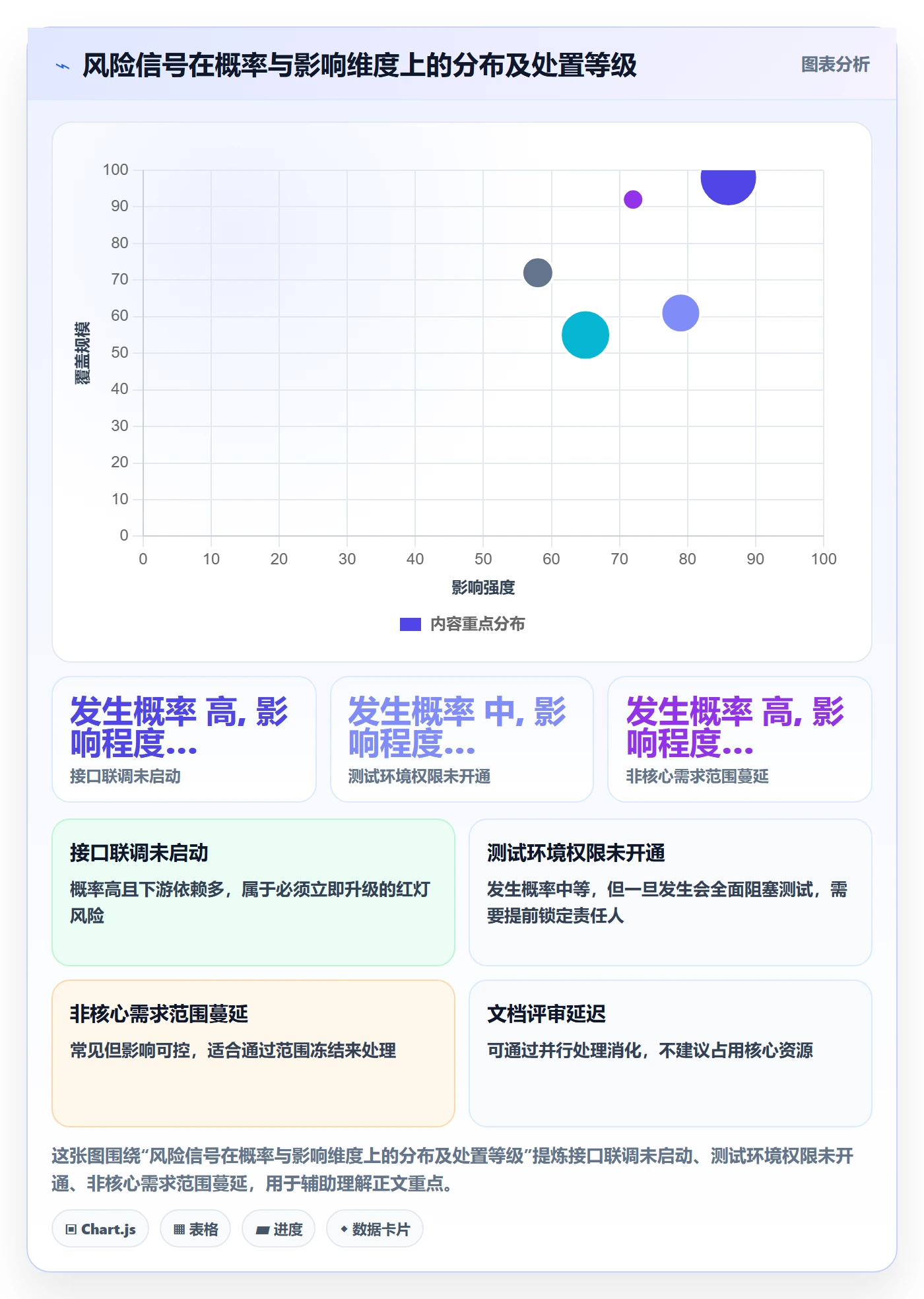 节点延期怎么做?项目负责人风险控制:里程碑从0到1