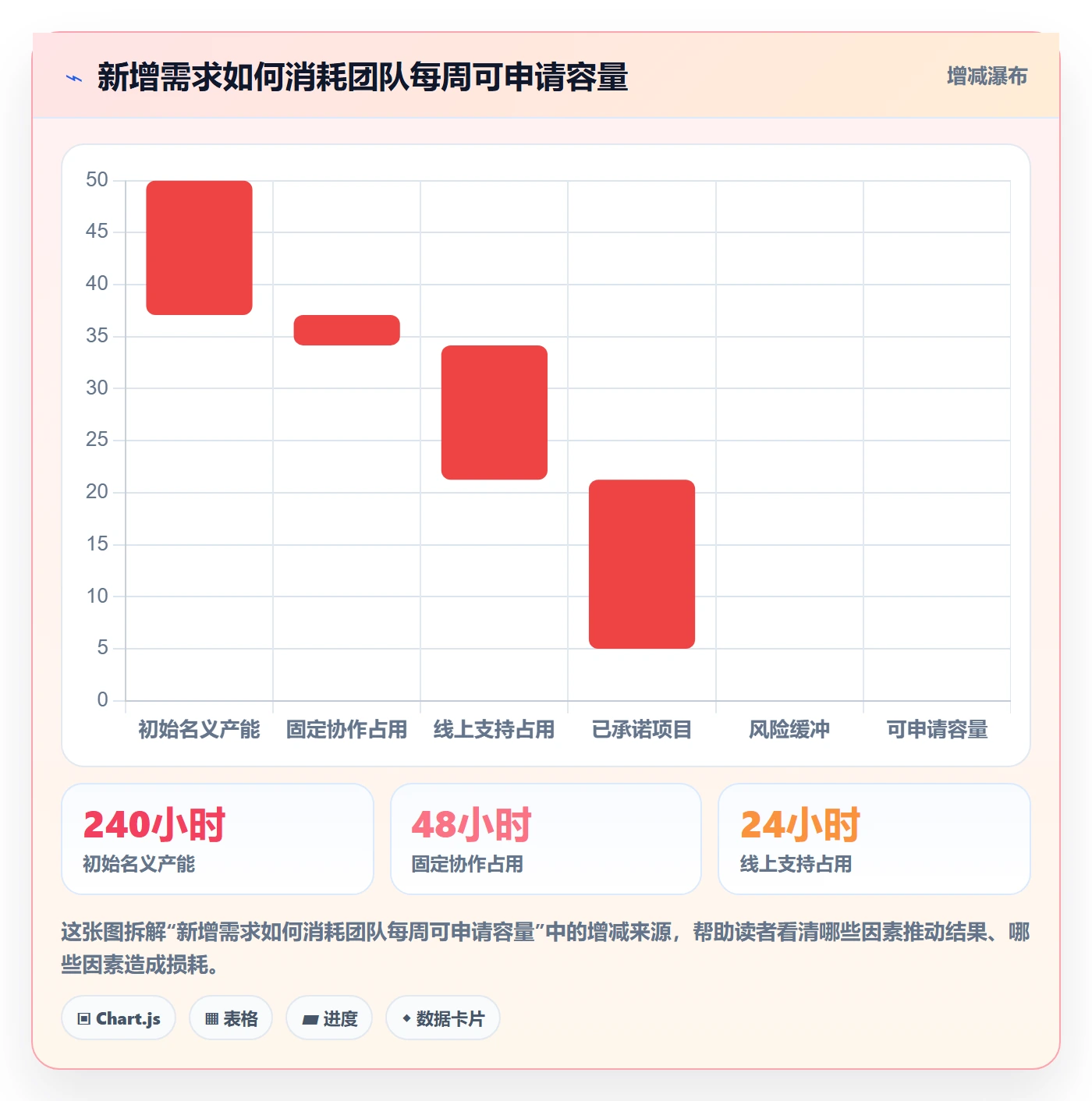 资源管理资源池教程:产品经理风险控制,避坑指南