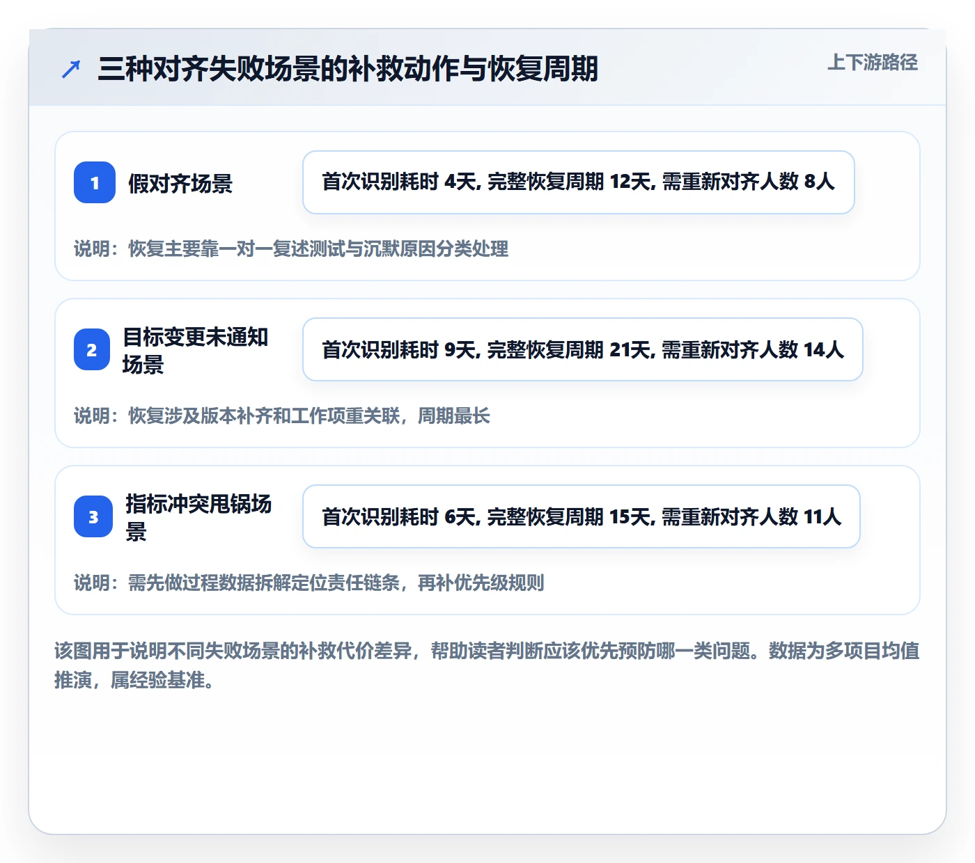 目标对齐流程与规范:跨部门团队项目目标入门指南关键指标