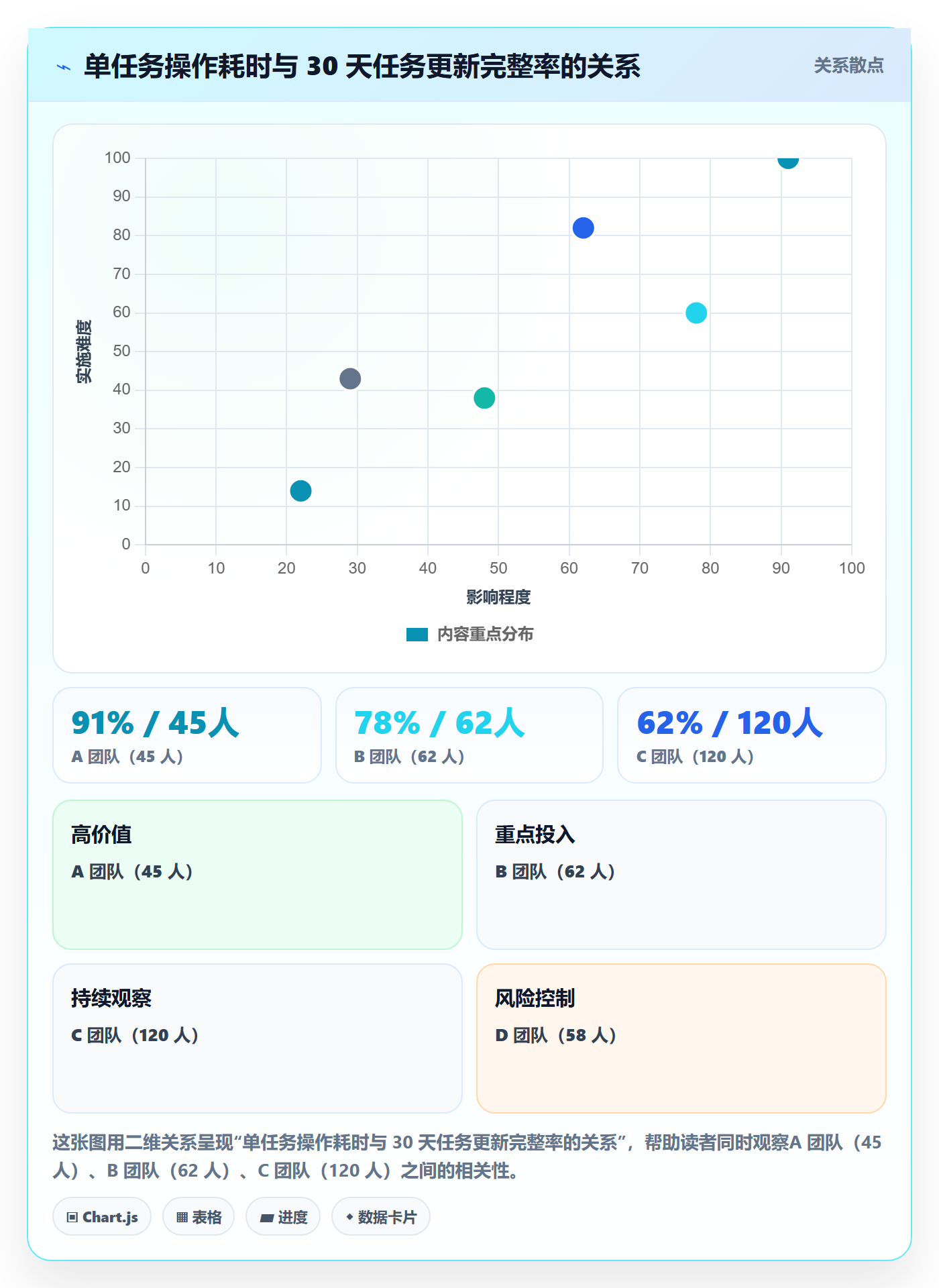 关注人实操方法：项目成员提升任务管理效率的效率提升方法与模板