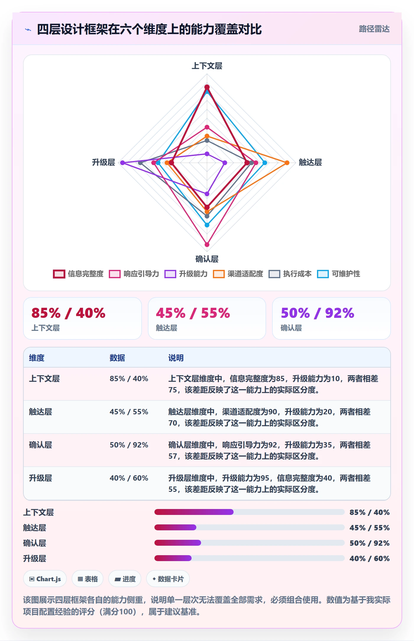任务提醒催办教程:项目负责人效率提升,避坑指南