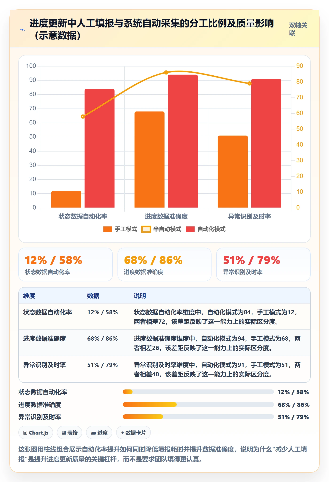 进度更新最佳实践：企业管理者进度管理风险控制，常见问题