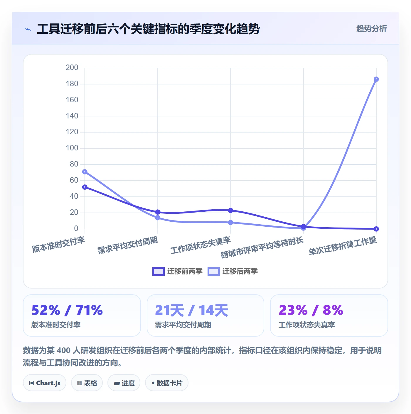 项目规划项目计划全流程:研发团队效率提升与一文讲清