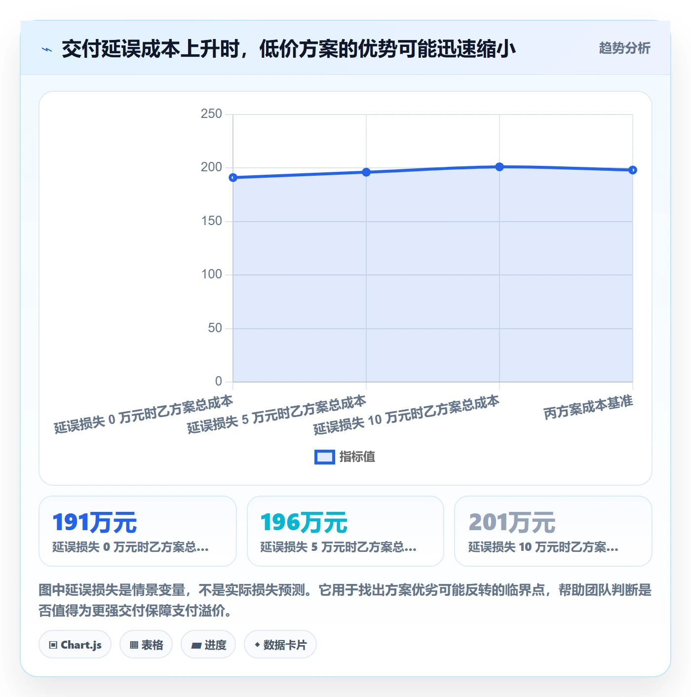 采购成本实操方法：项目负责人提升成本管理效率的落地方案方法与模板