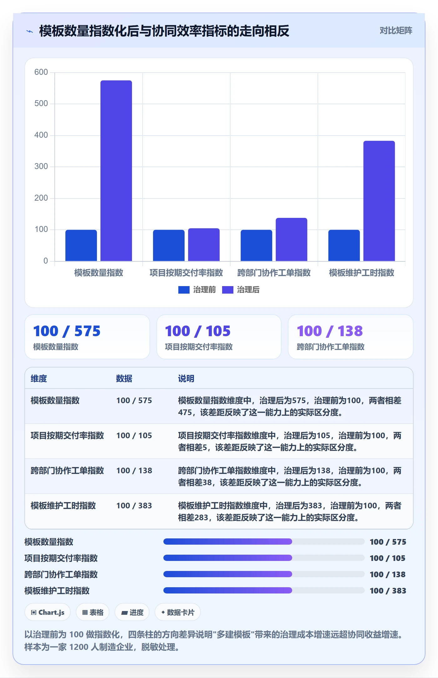 项目模板项目模板全流程：企业管理者协同管理与一文讲清