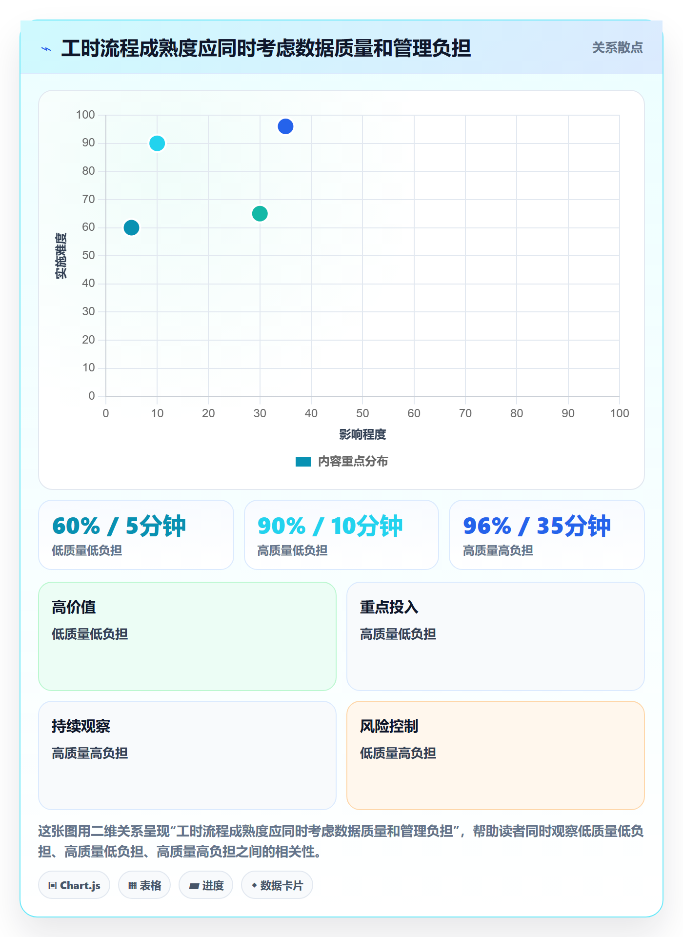 周报工时流程与规范:企业管理者工时表落地方案关键指标