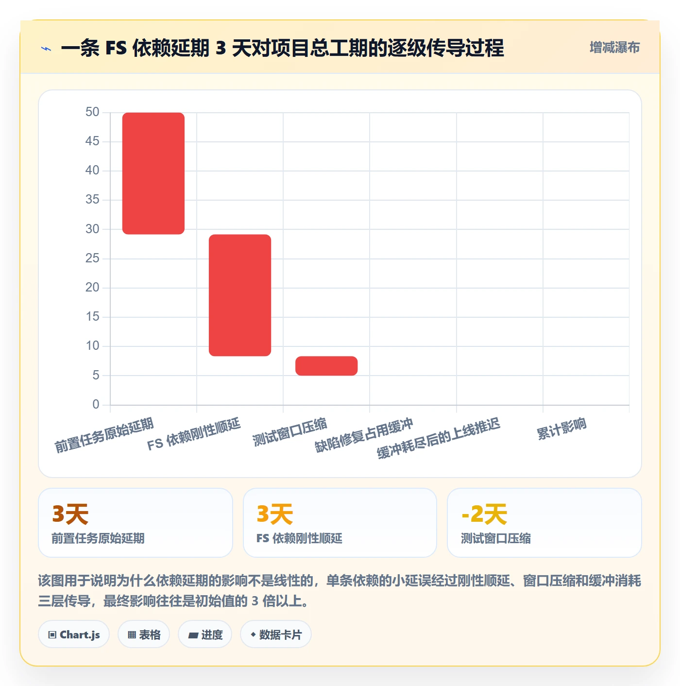 FS最佳实践：跨部门团队任务依赖最佳实践，常见问题