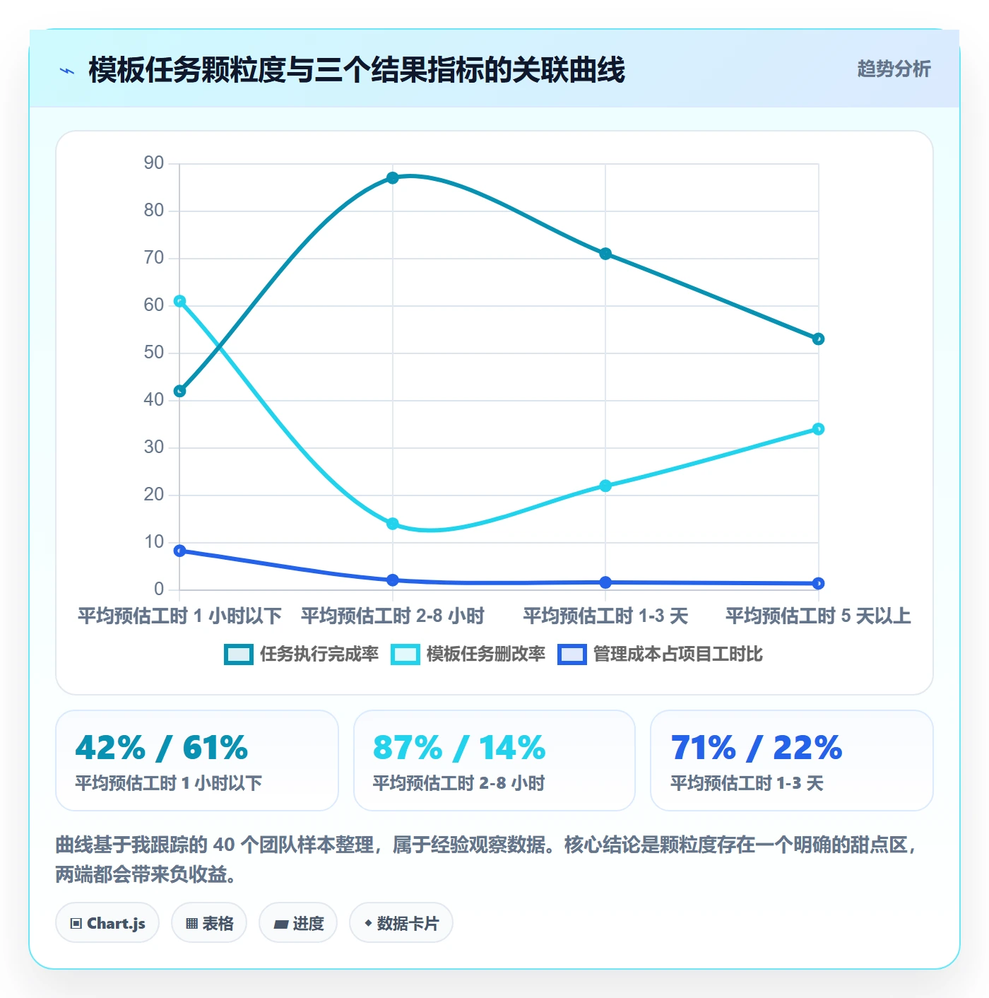 项目模板如何做好模板任务?研发团队实操方法与操作步骤