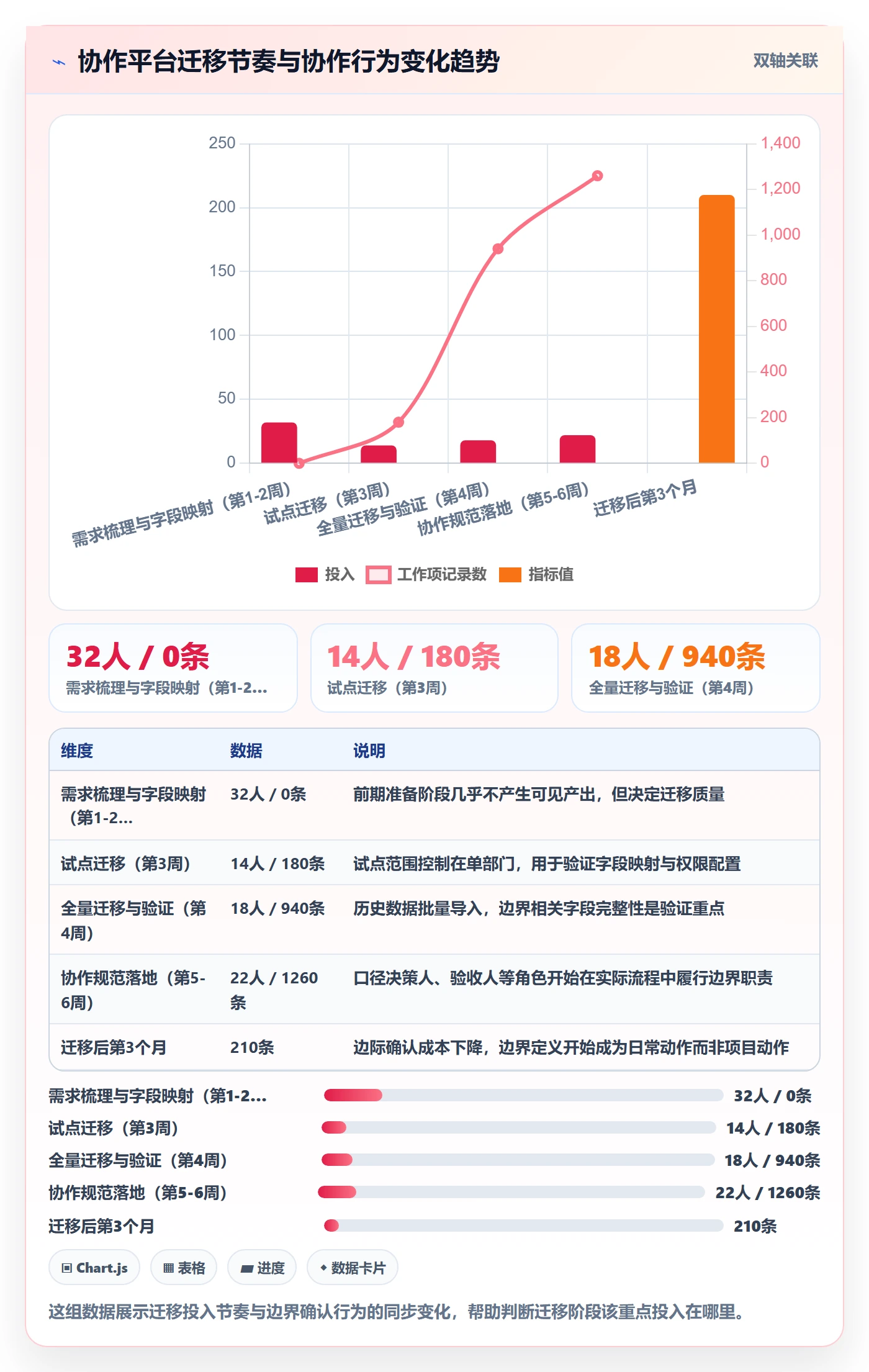 项目范围范围边界教程：跨部门团队数据分析，避坑指南
