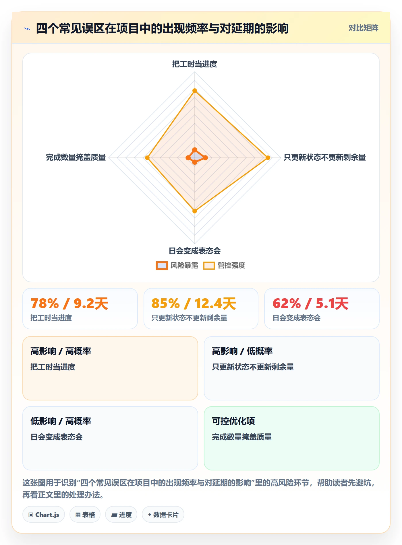 进度管理如何做好实际进度?项目成员实操方法与操作步骤