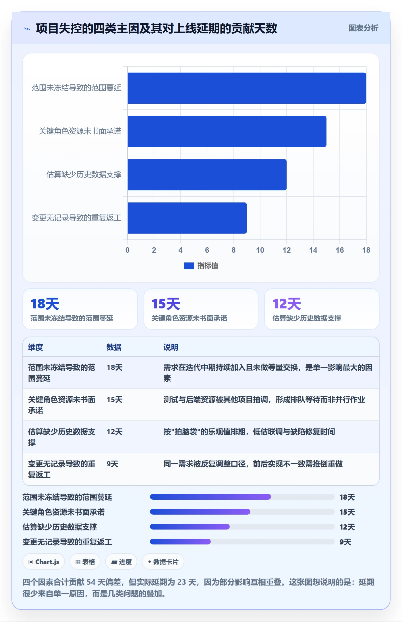 计划基线落地方案：产品经理开展项目规划的数据分析案例解析
