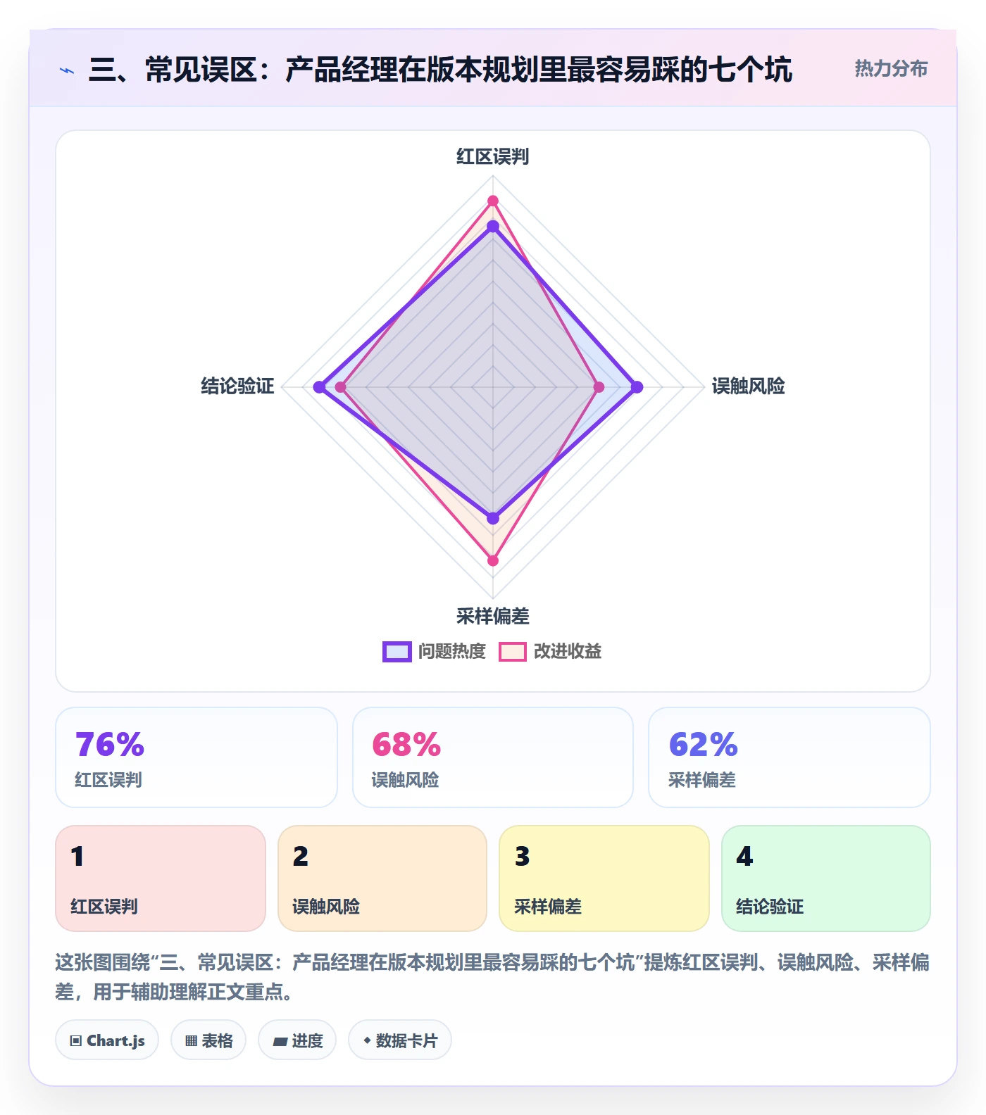 三、常见误区:产品经理在版本规划里最容易踩的七个坑